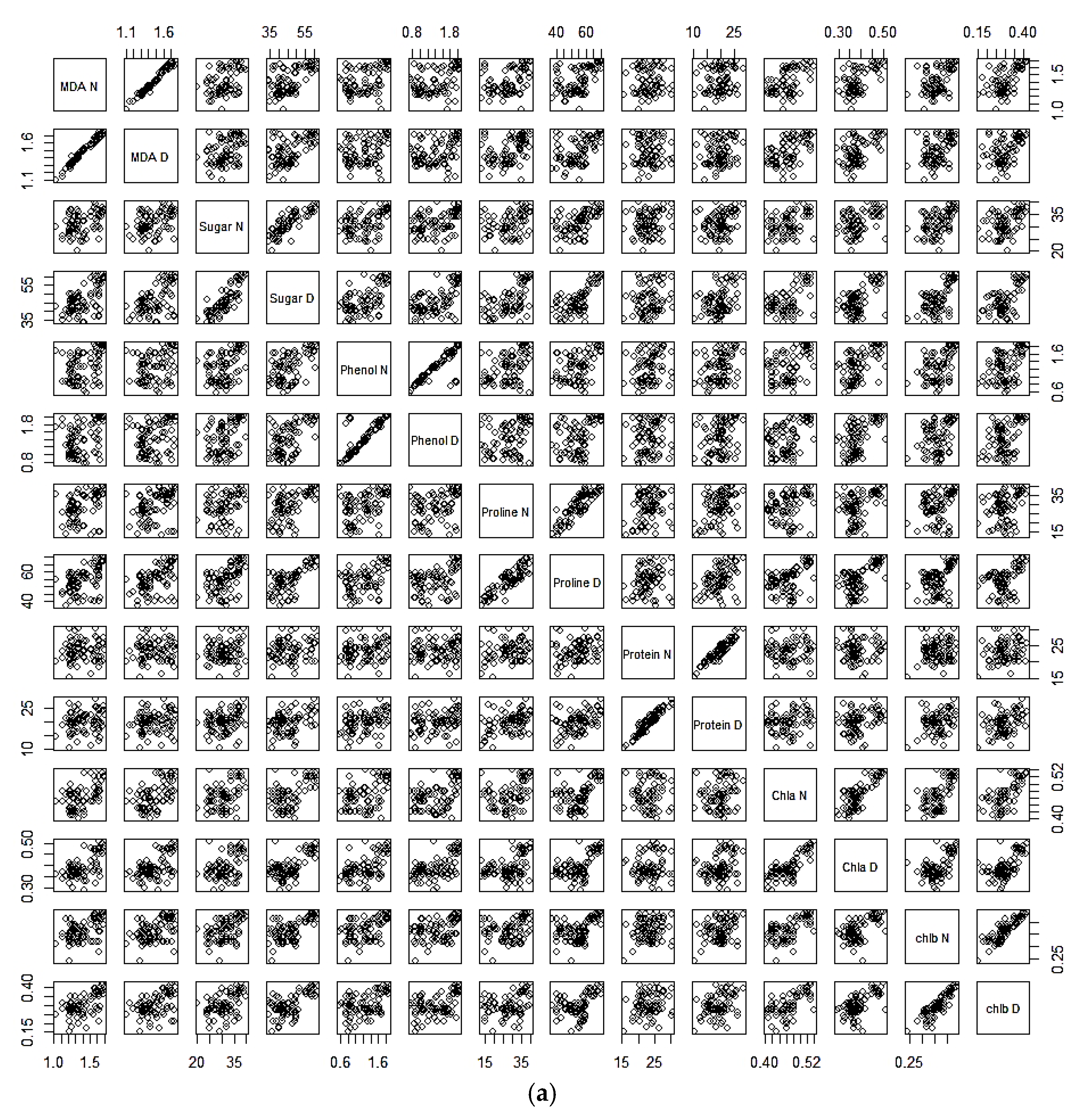 Plants 13 02746 g004a