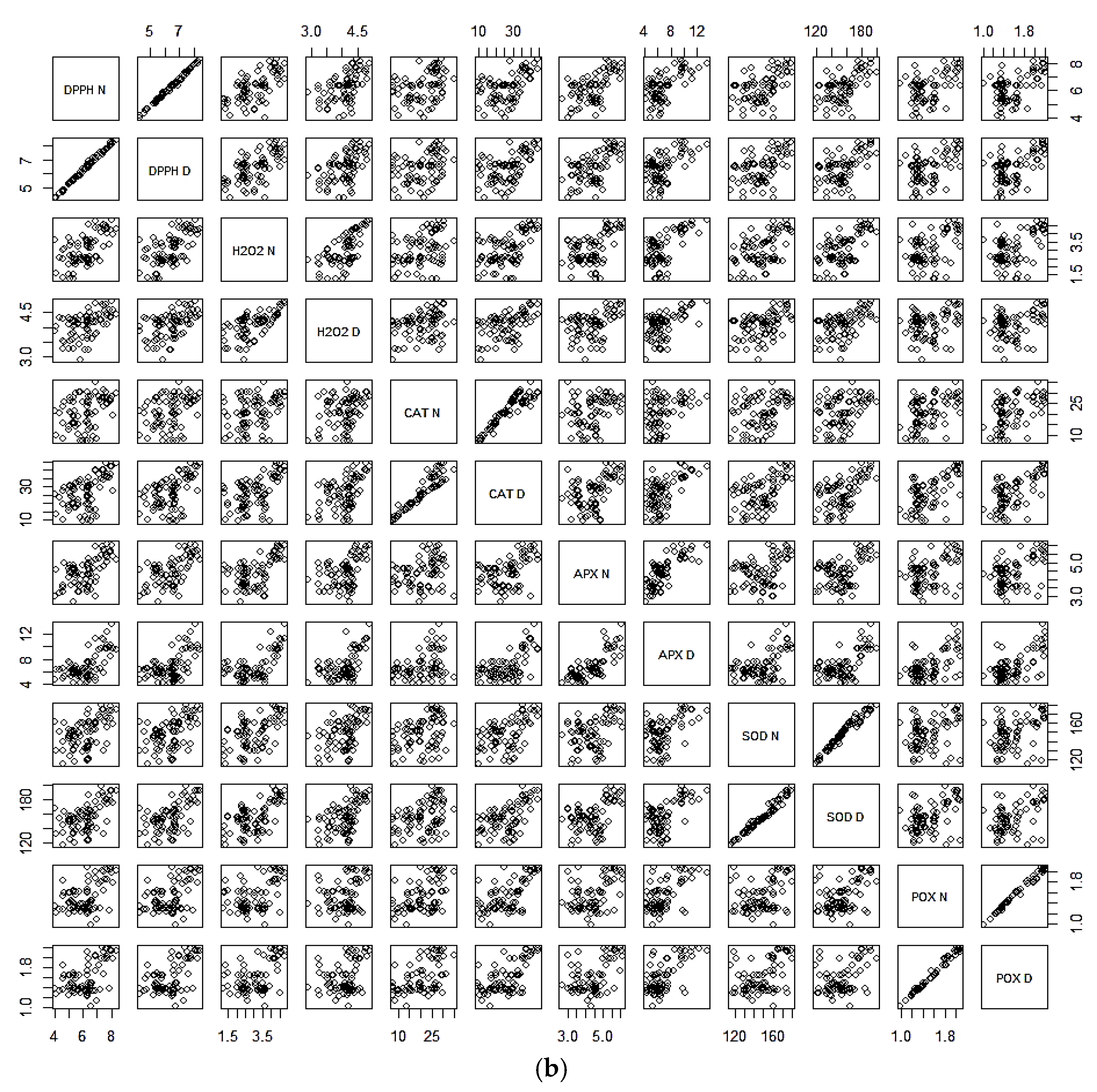 Plants 13 02746 g004b