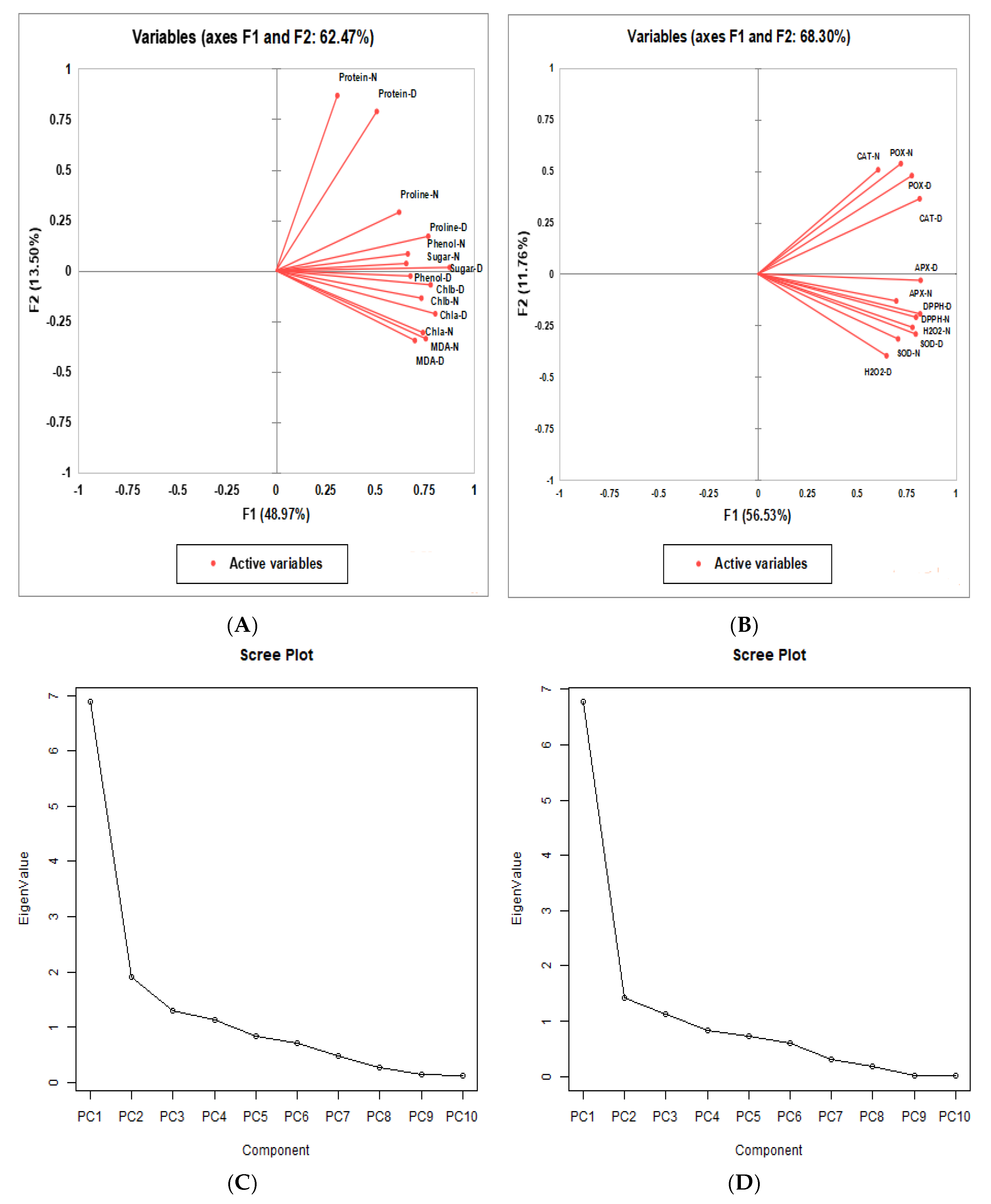 Plants 13 02746 g005