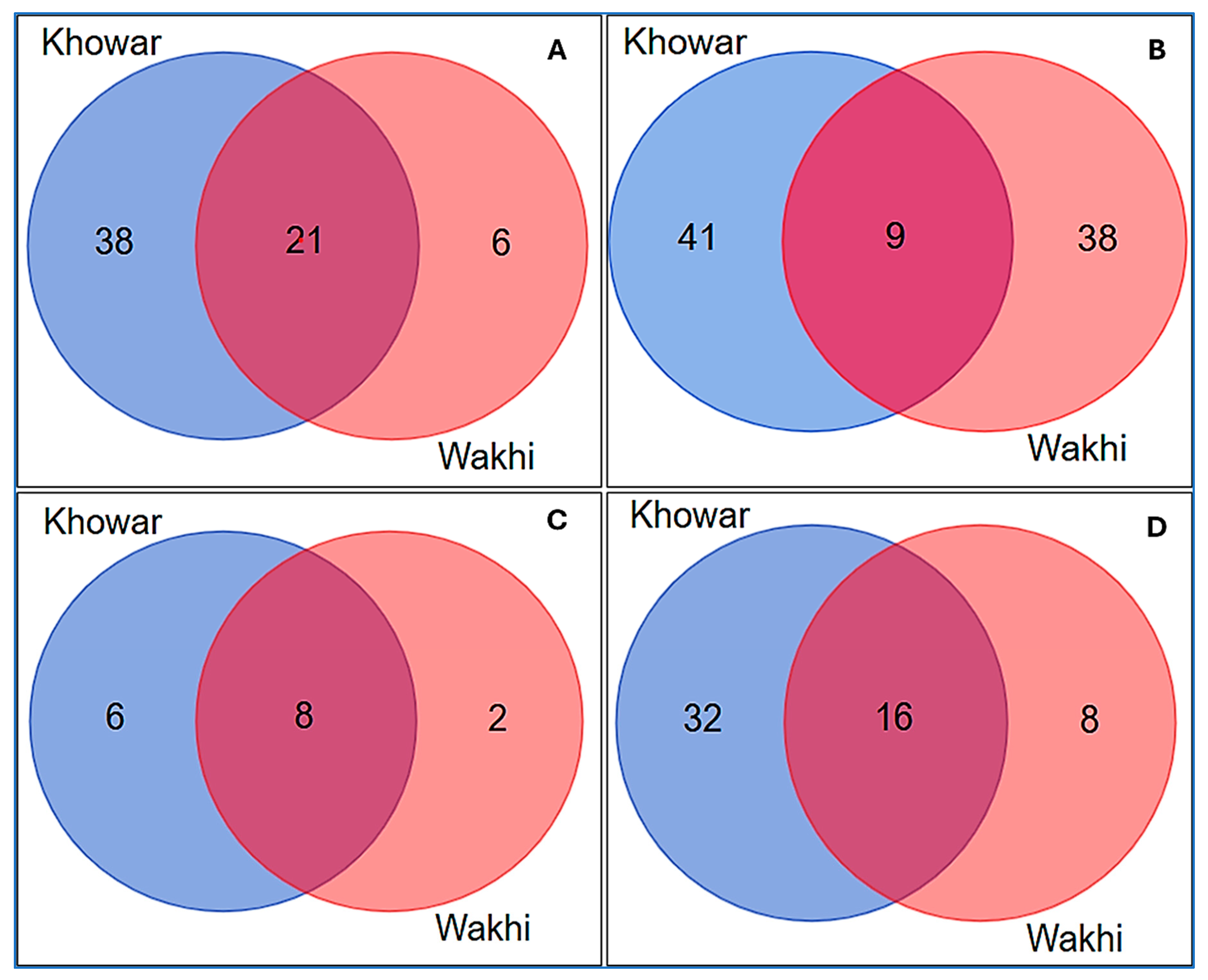 Plants 13 02747 g006 Plants 13 02747 g006