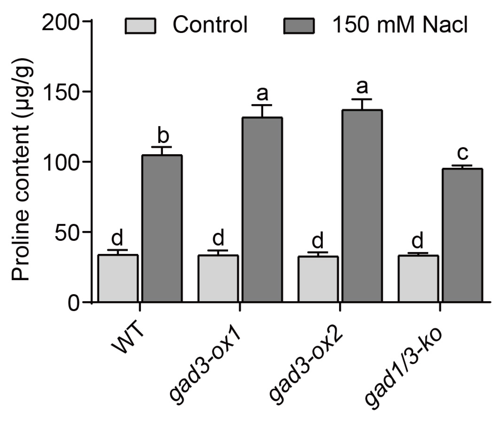Plants 13 02750 g007