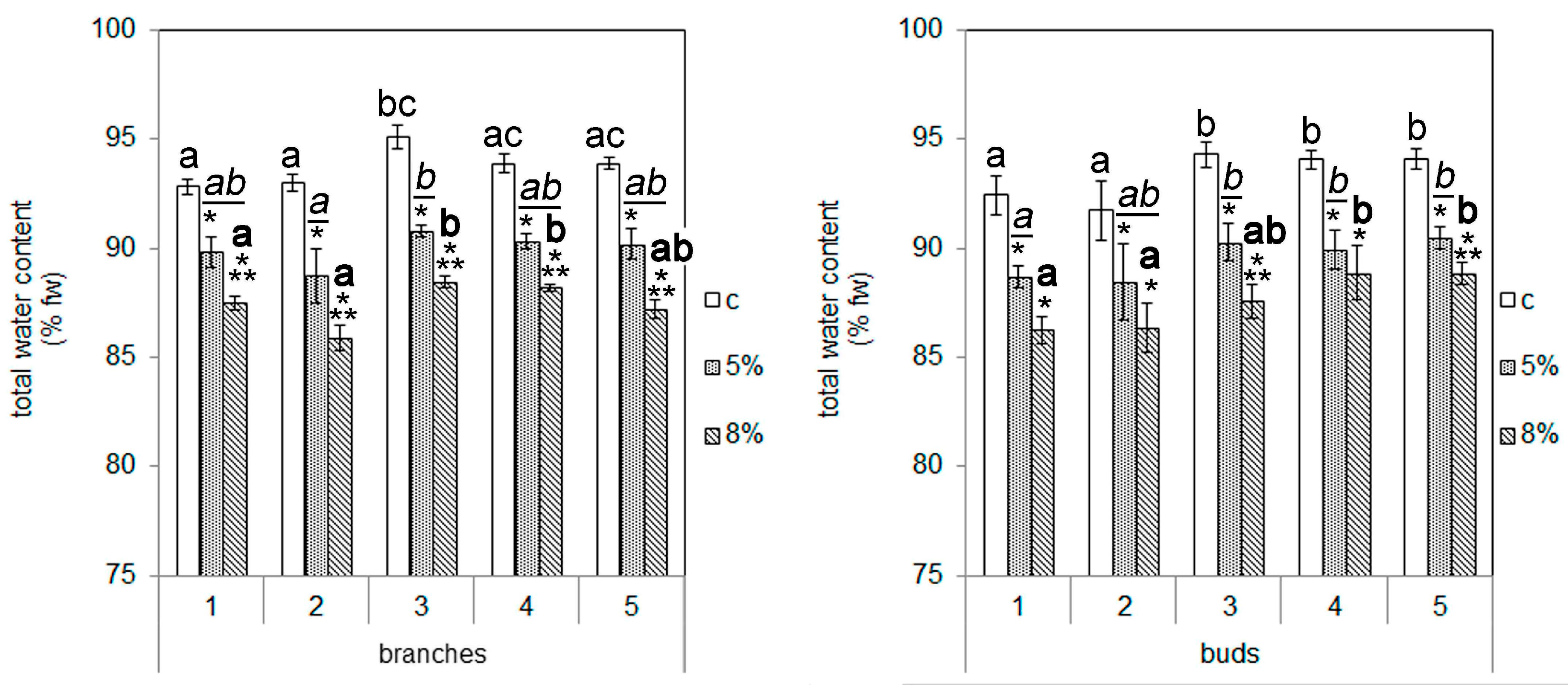 Plants 13 02752 g002 Plants 13 02752 g002