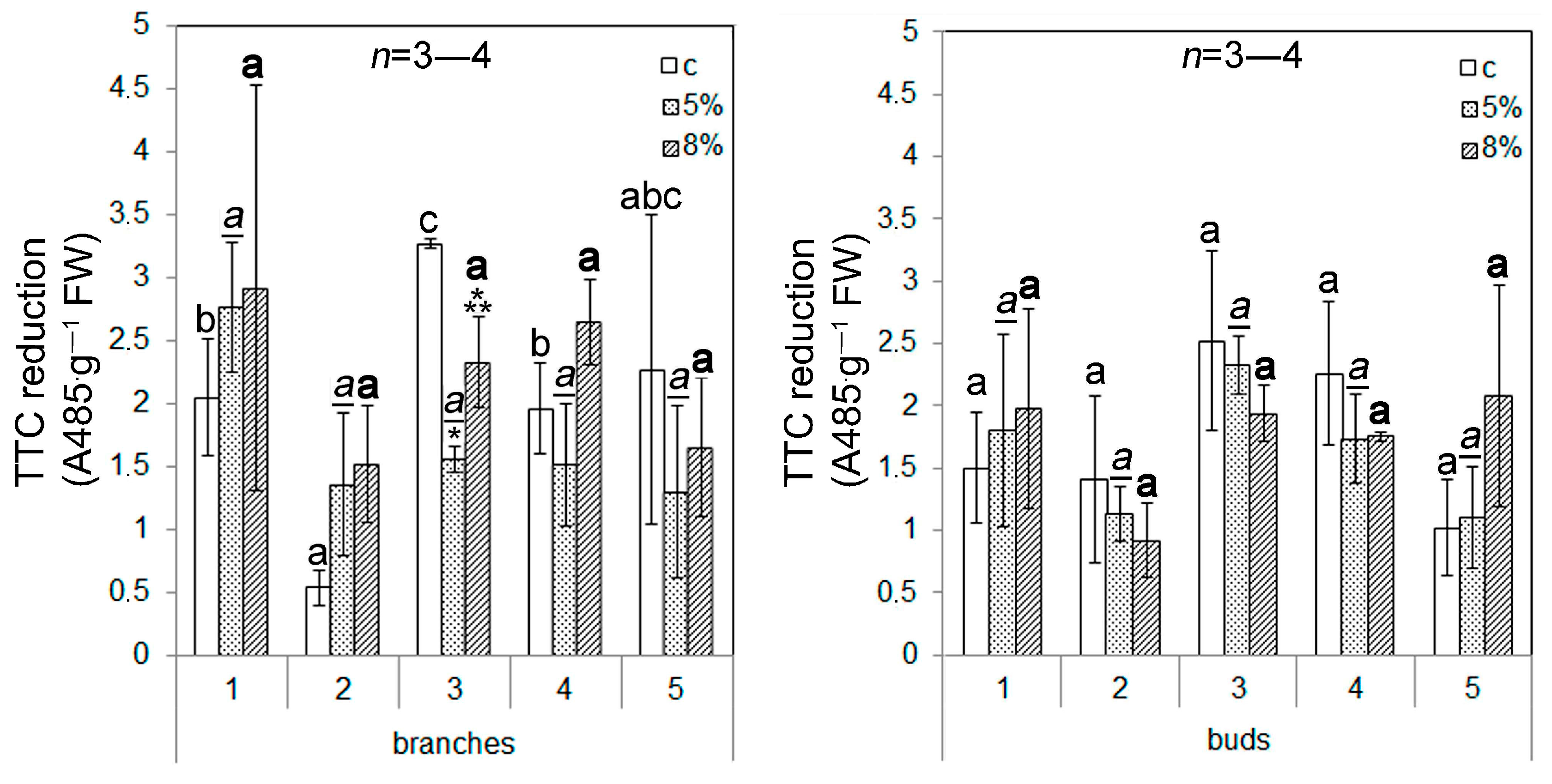 Plants 13 02752 g003 Plants 13 02752 g003