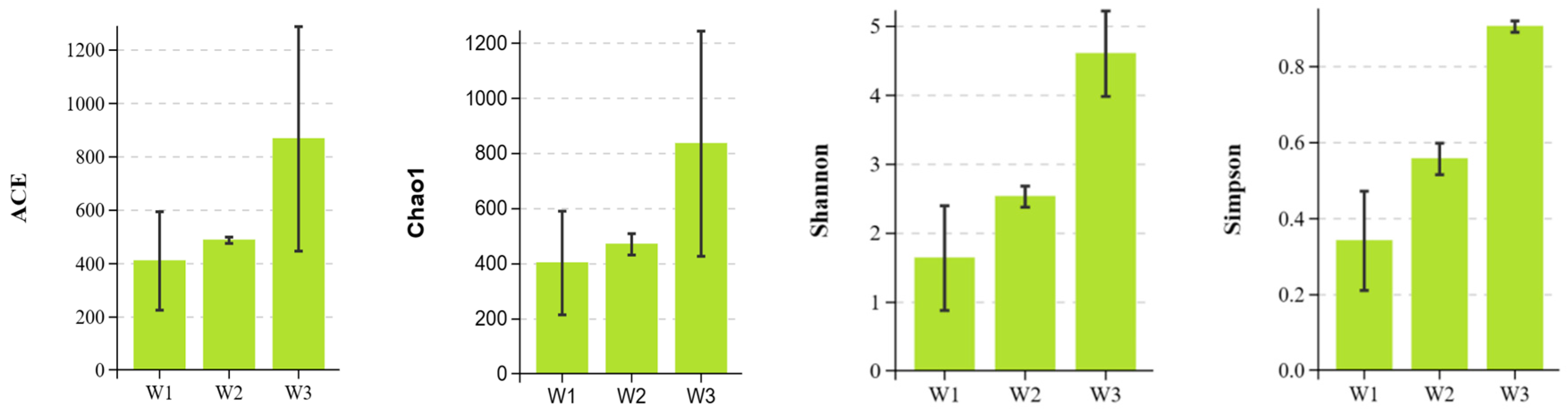 Plants 13 02755 g002