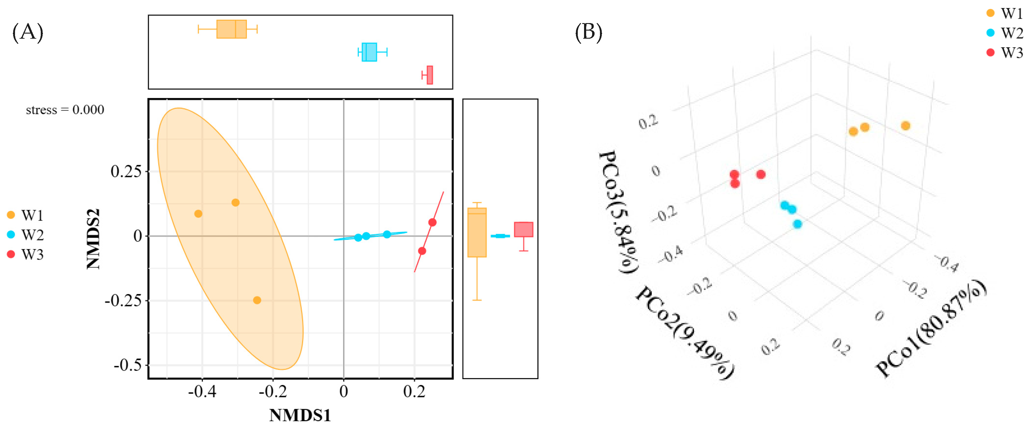 Plants 13 02755 g003