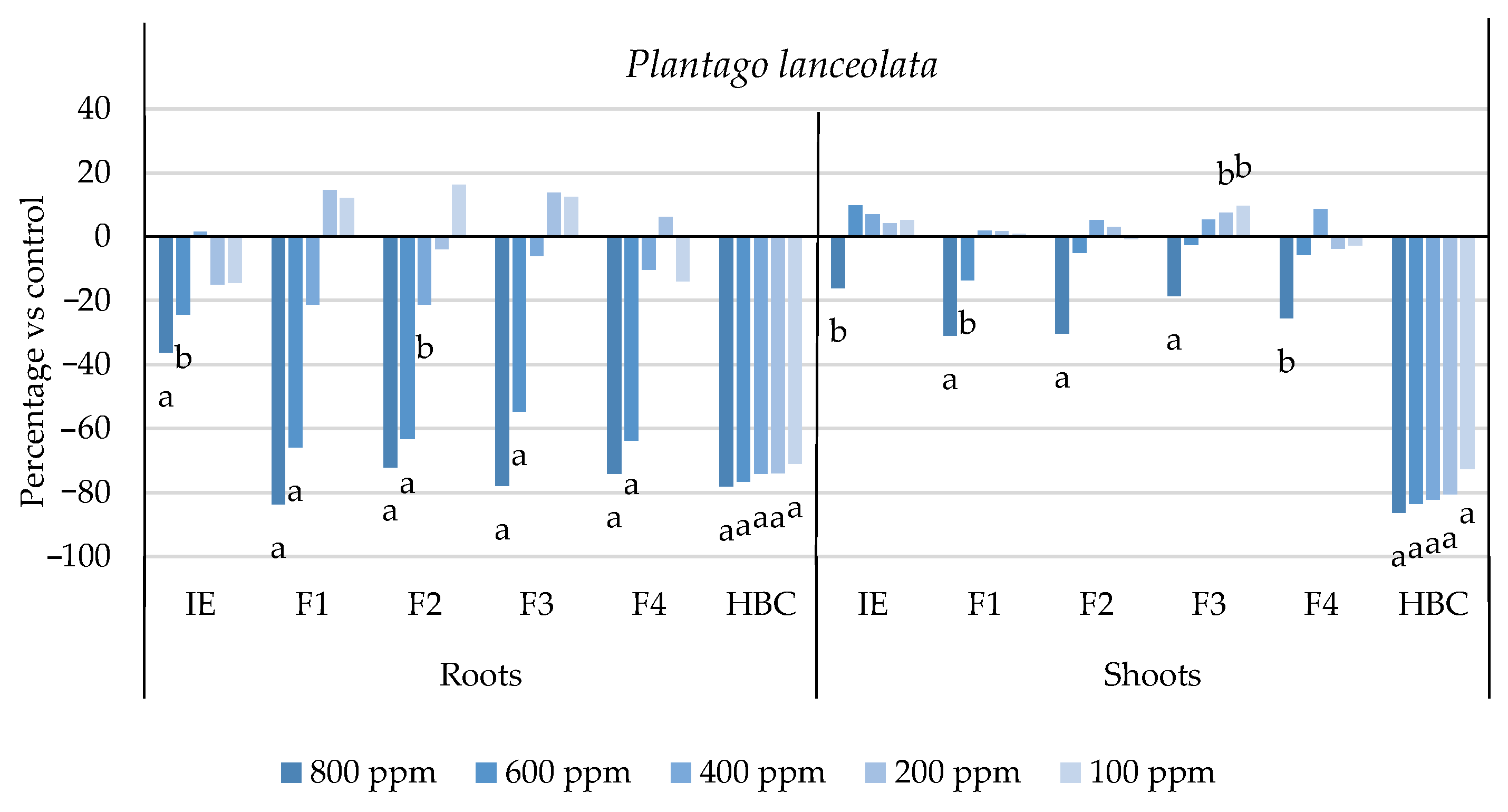 Plants 13 02758 g002