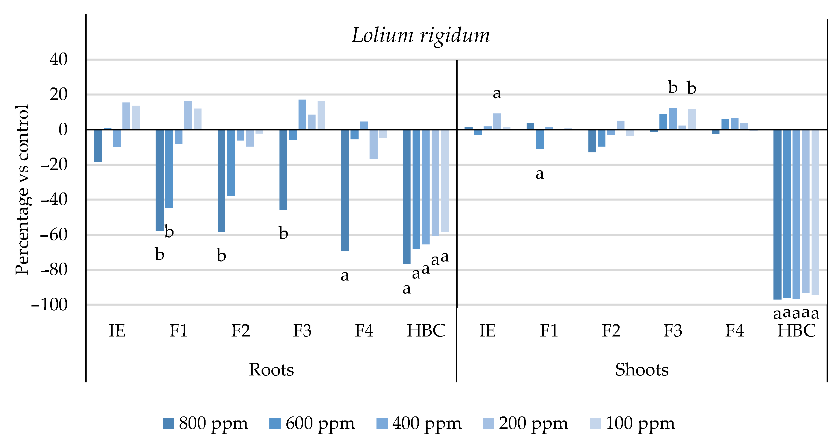 Plants 13 02758 g005