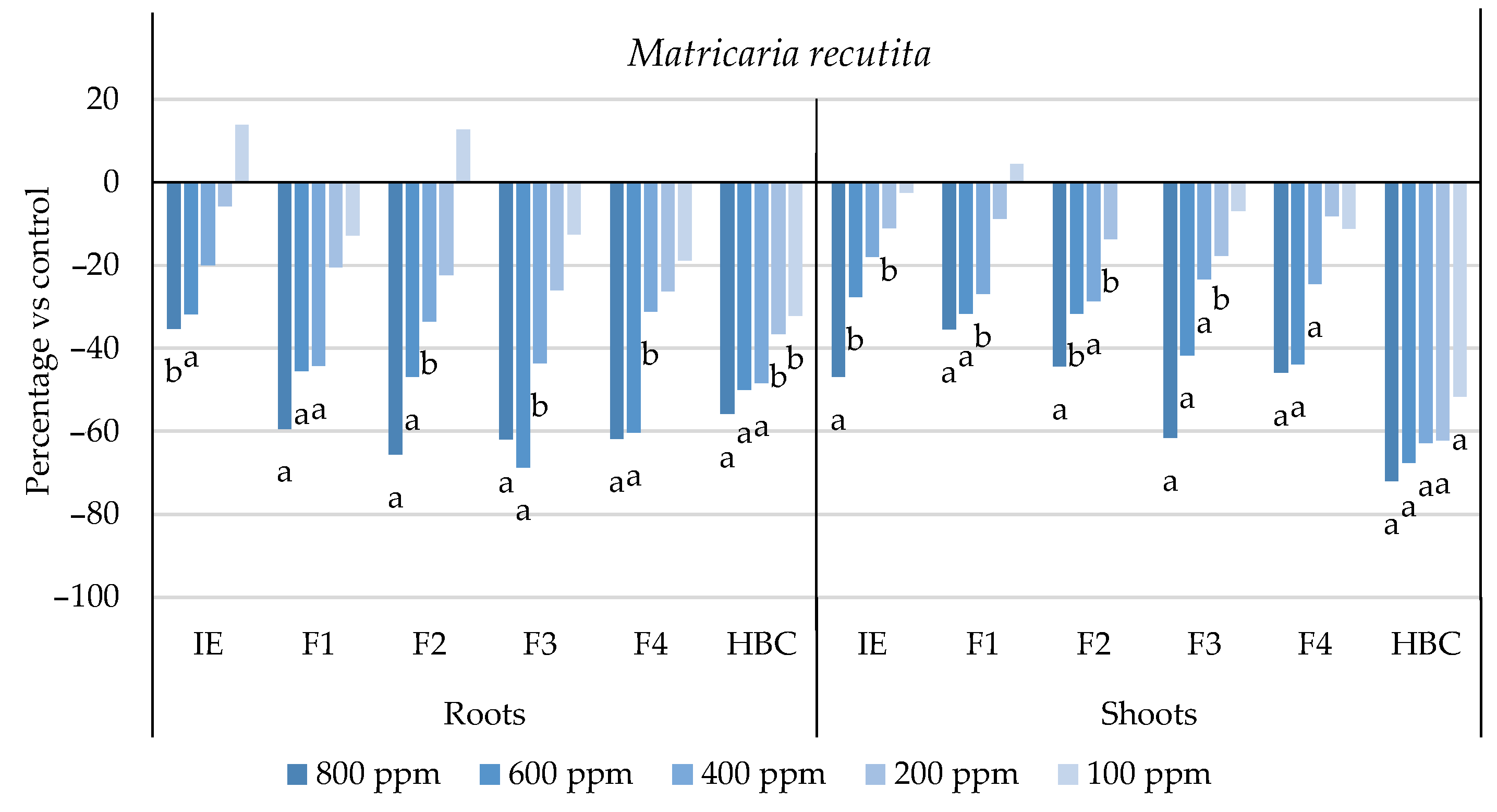 Plants 13 02758 g008