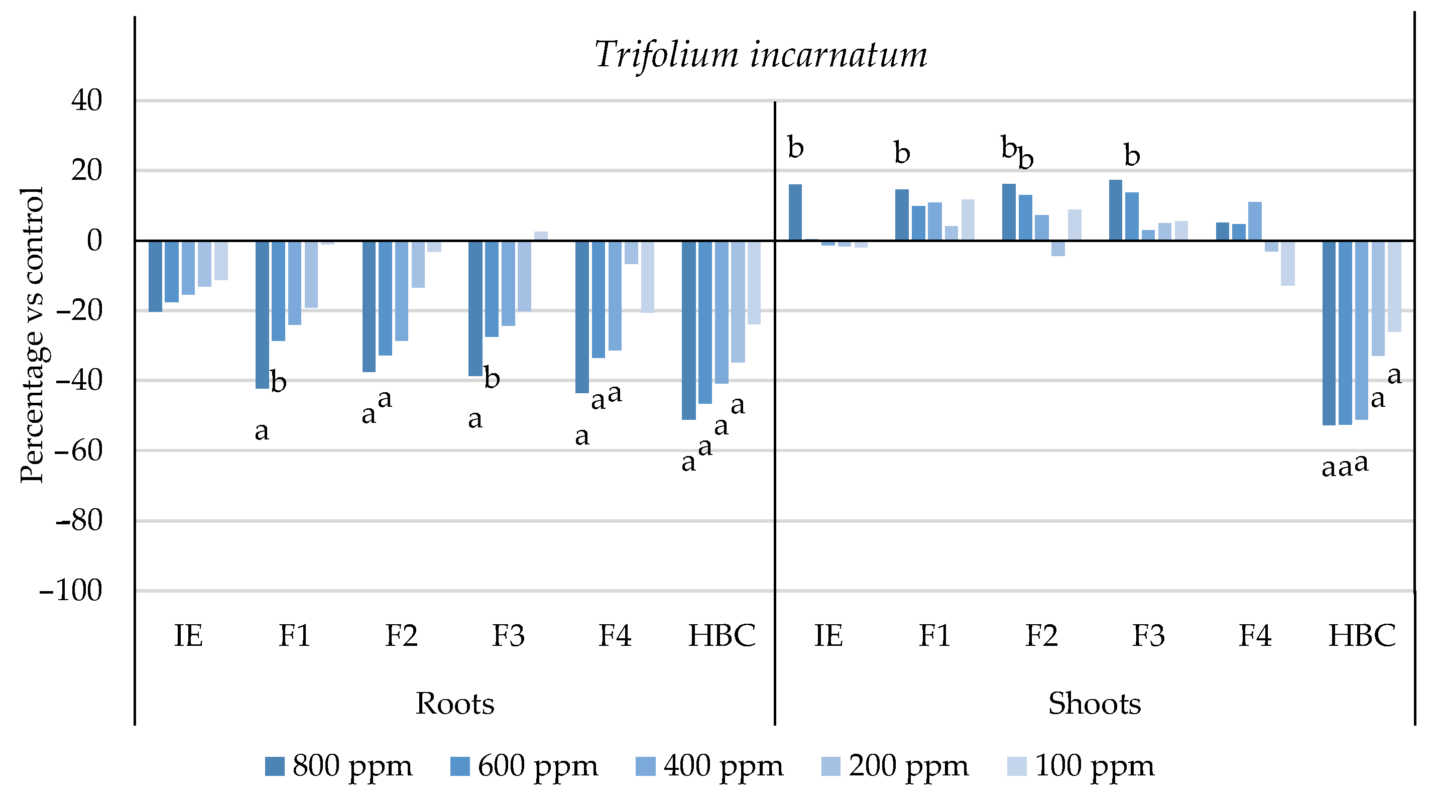 Plants 13 02758 g009