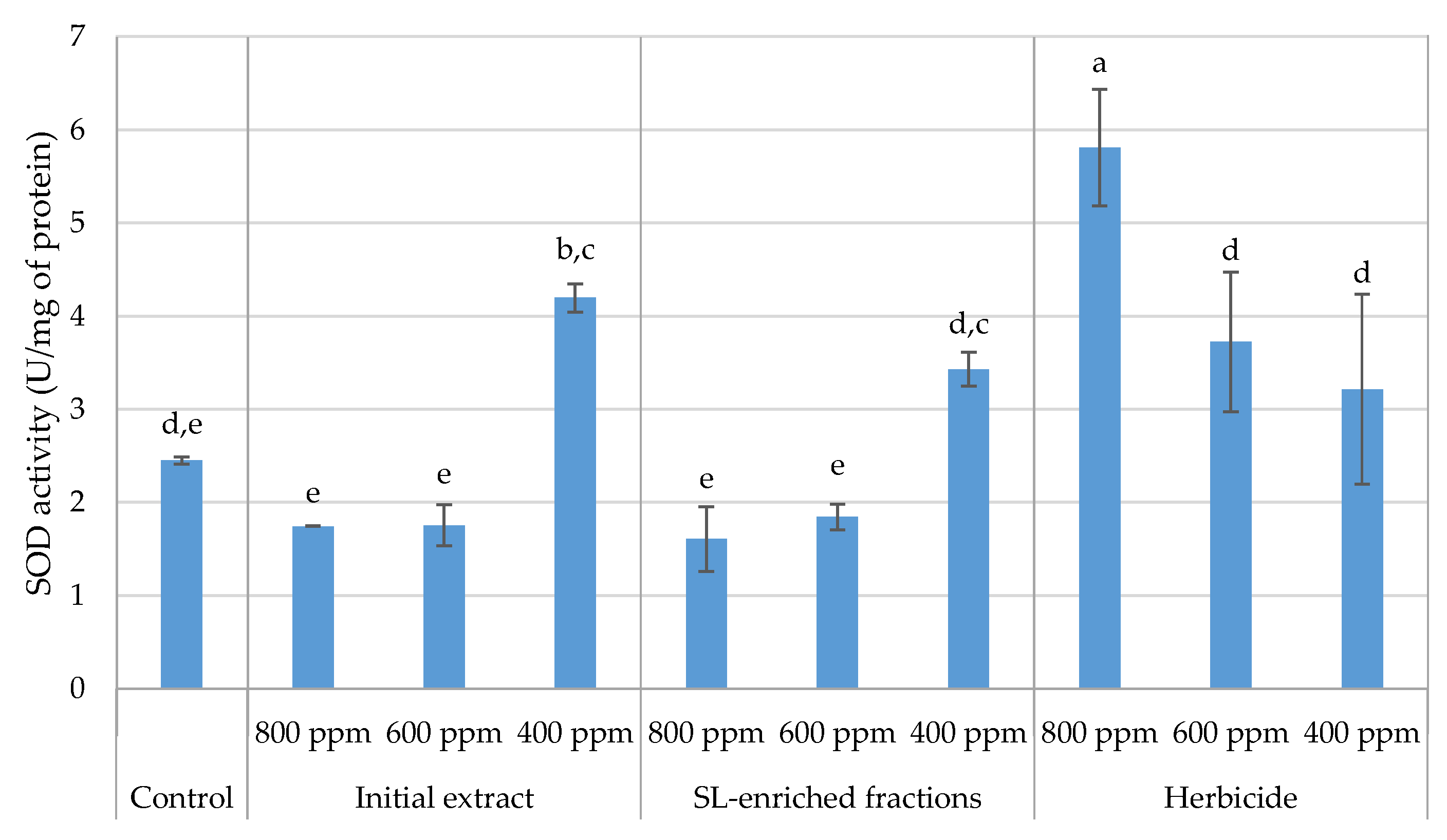Plants 13 02758 g015