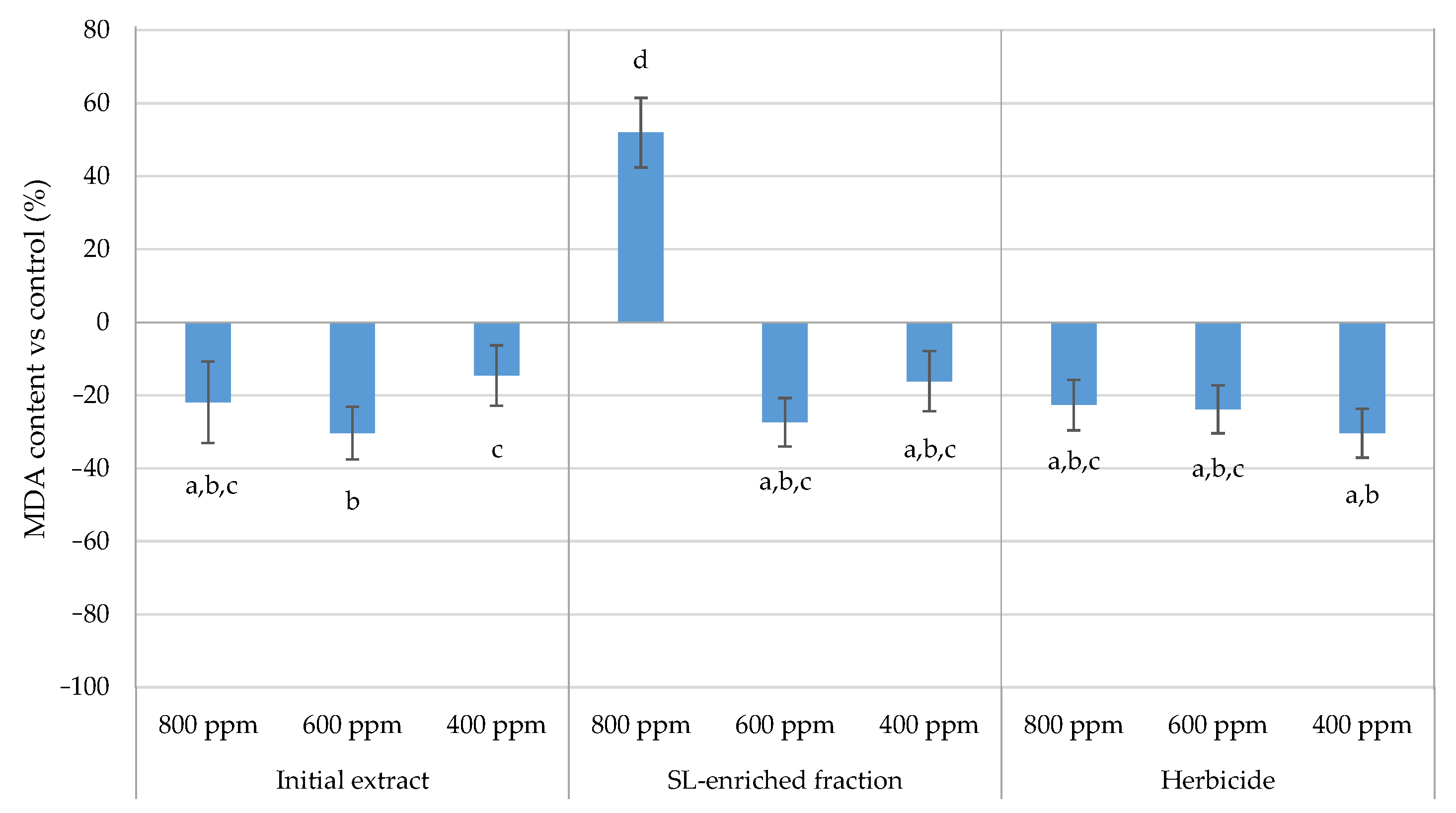 Plants 13 02758 g016