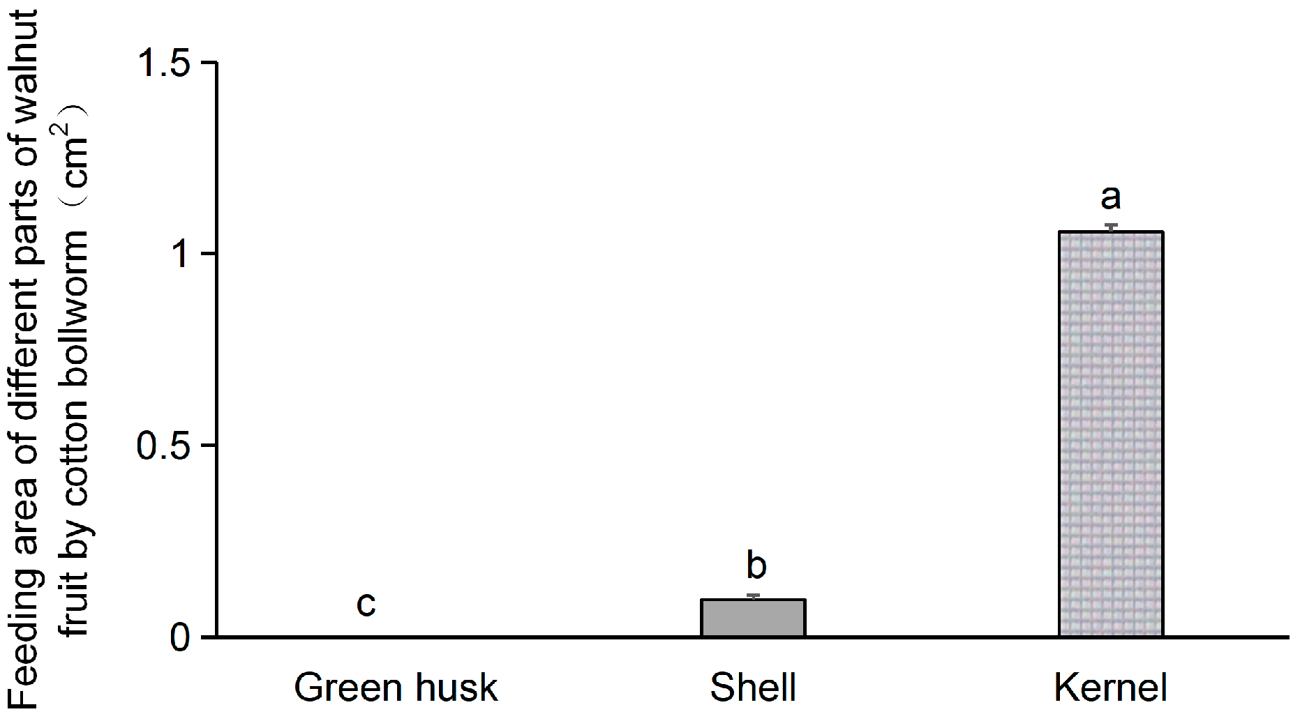 Plants 13 02761 g002