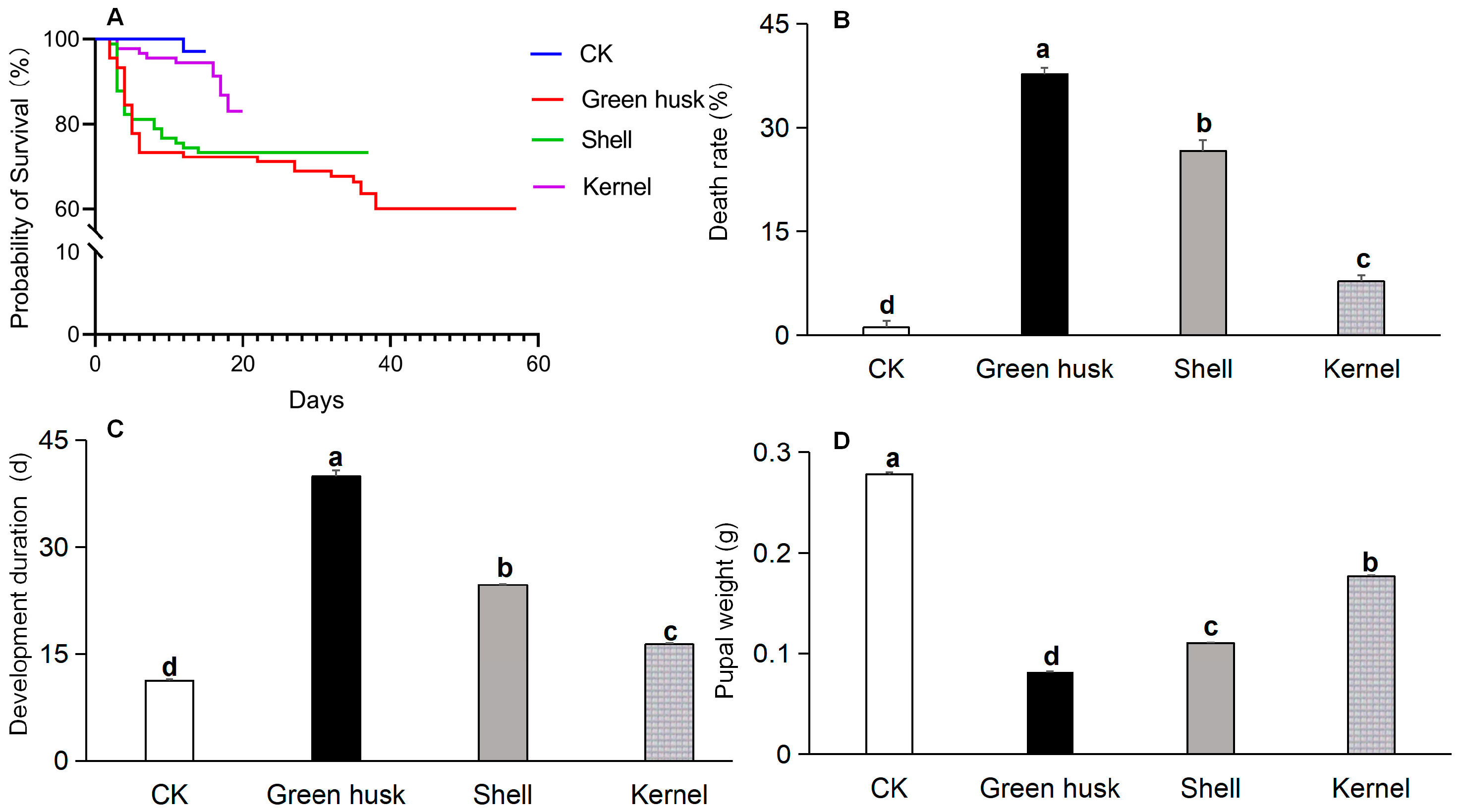 Plants 13 02761 g003