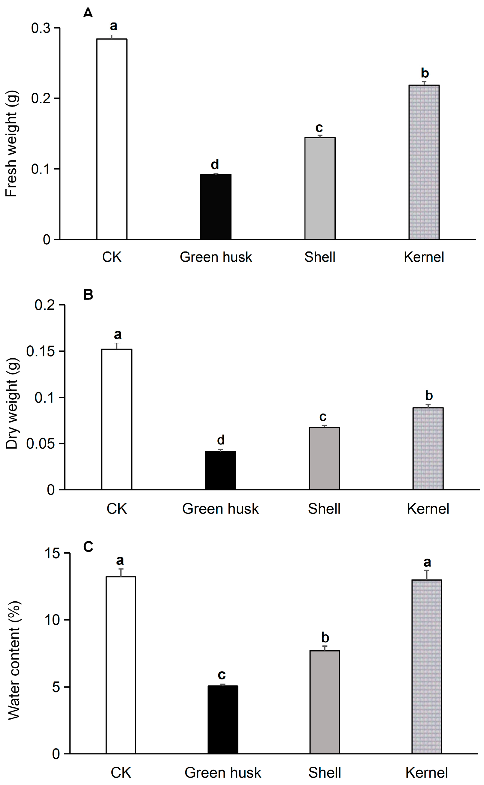 Plants 13 02761 g004