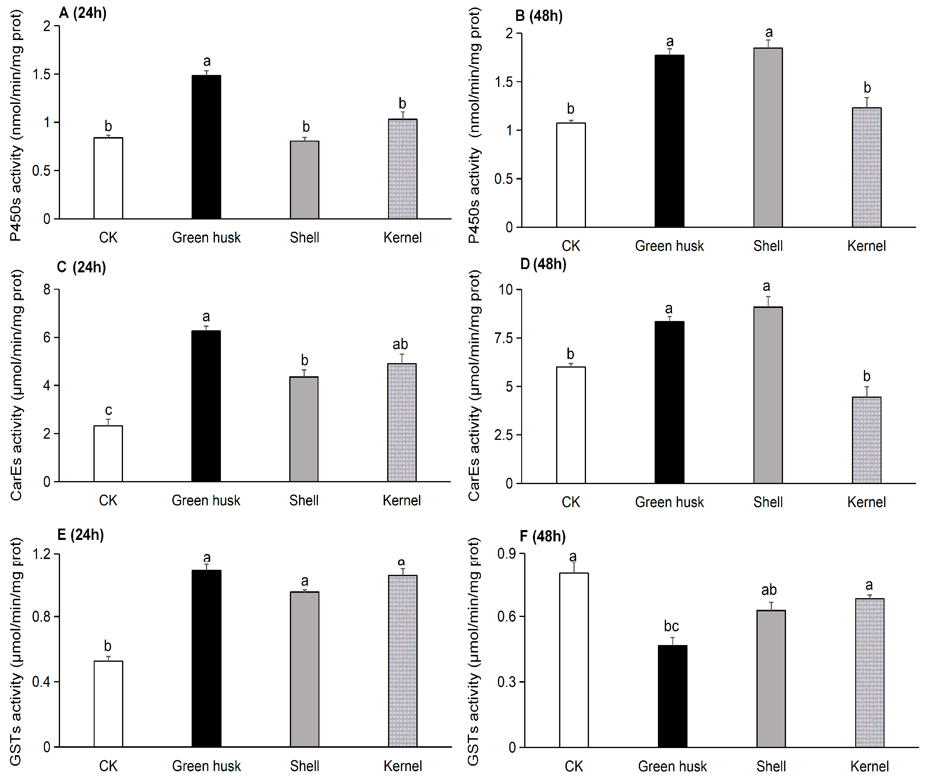 Plants 13 02761 g005