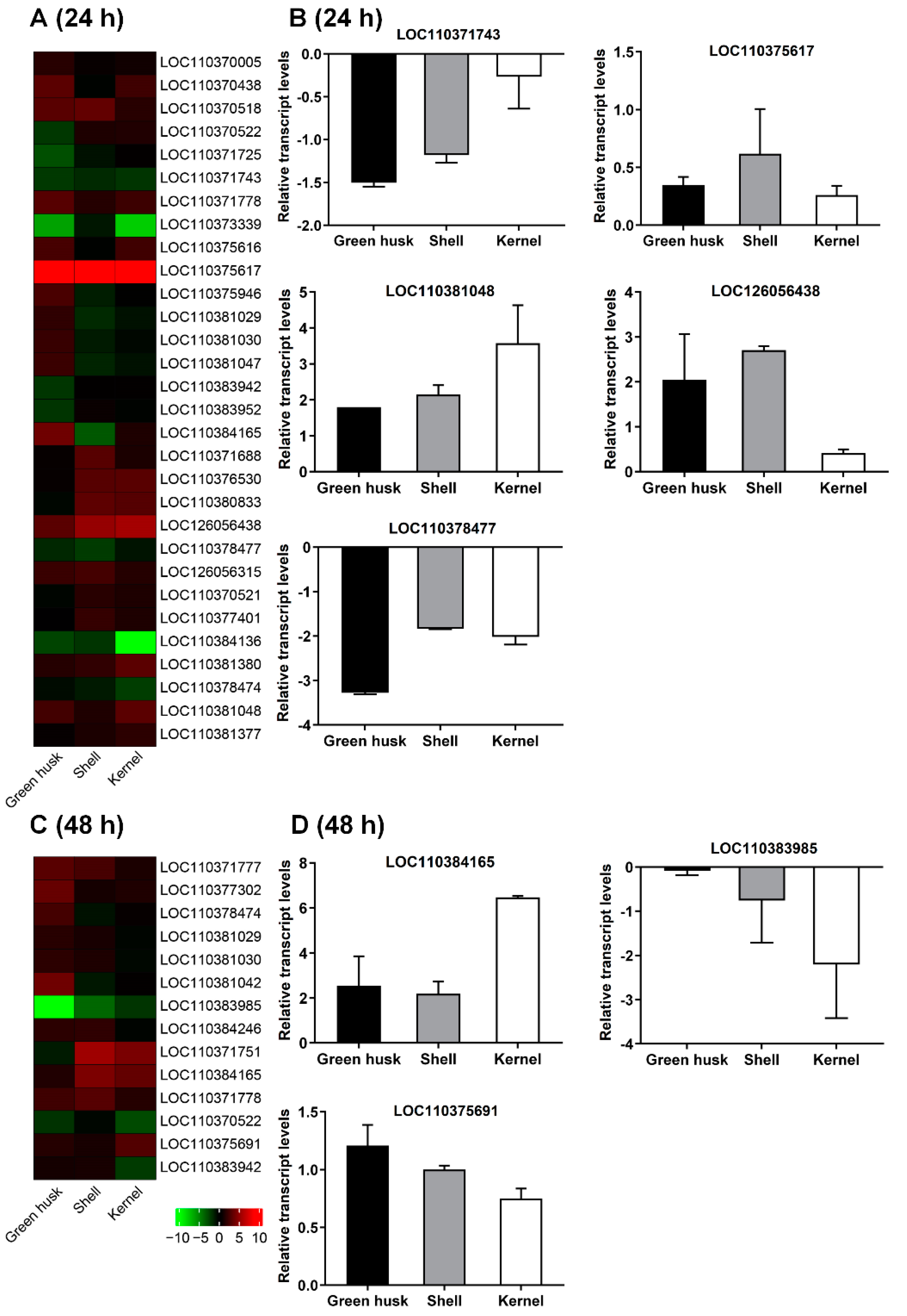 Plants 13 02761 g009