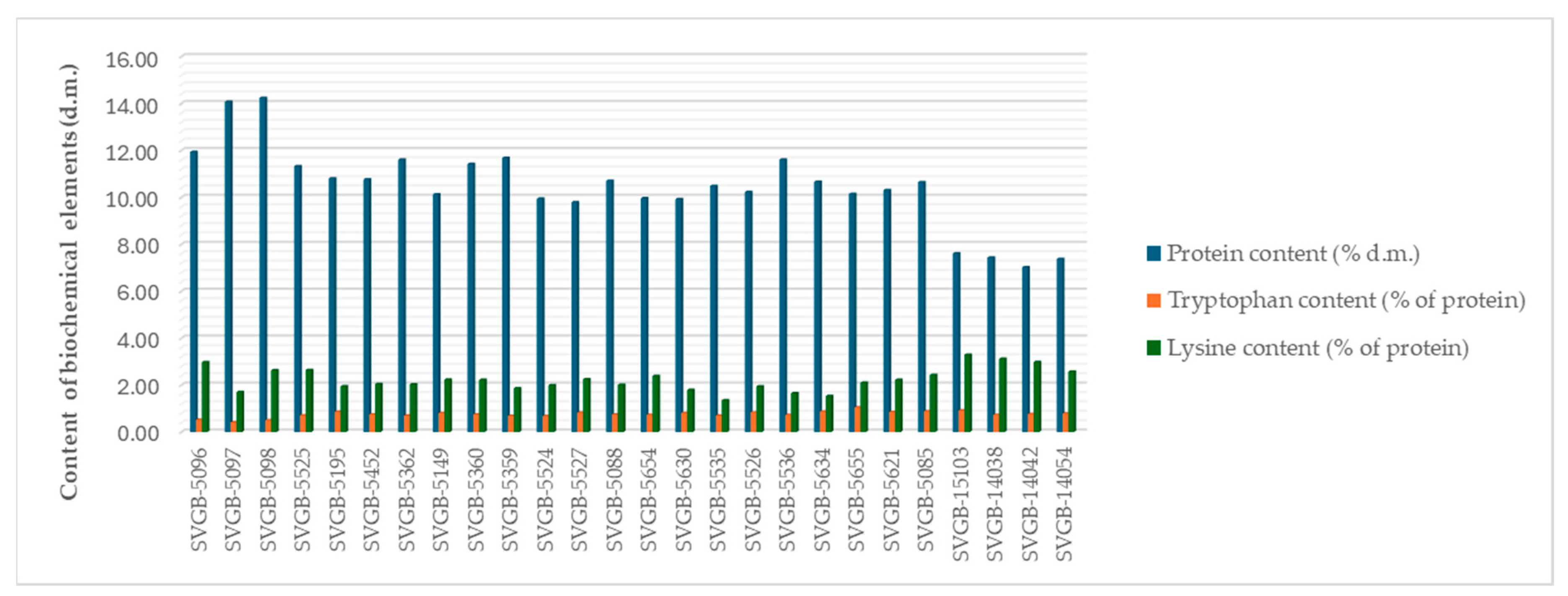 Plants 13 02764 g002