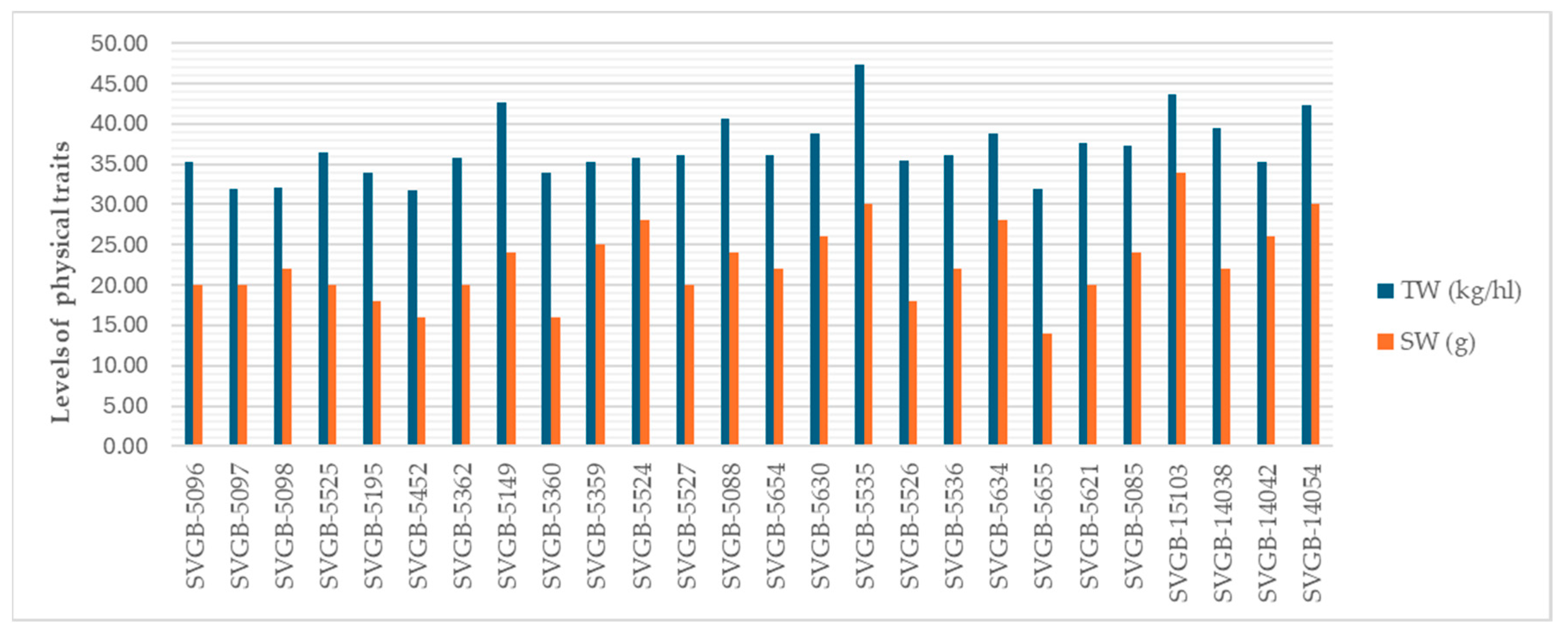 Plants 13 02764 g003