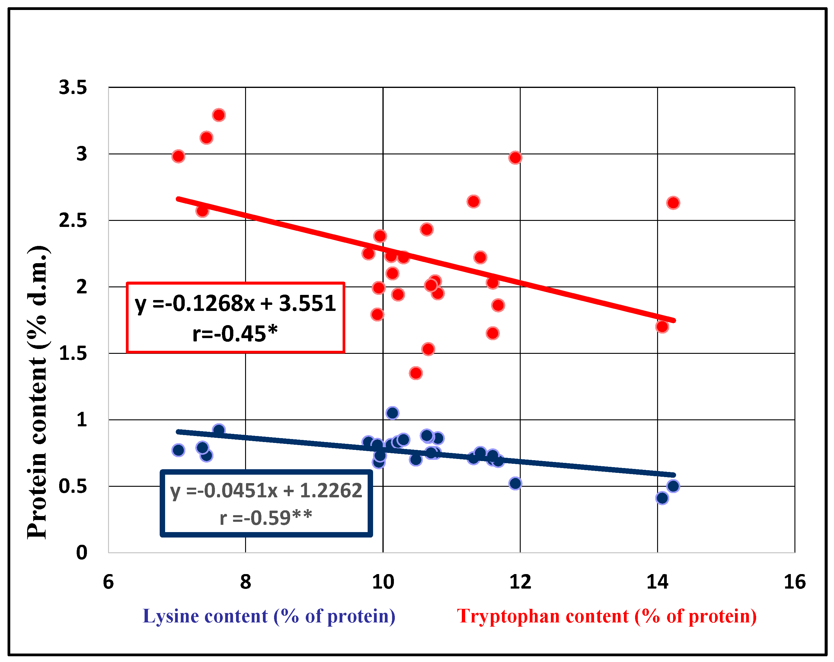 Plants 13 02764 g004