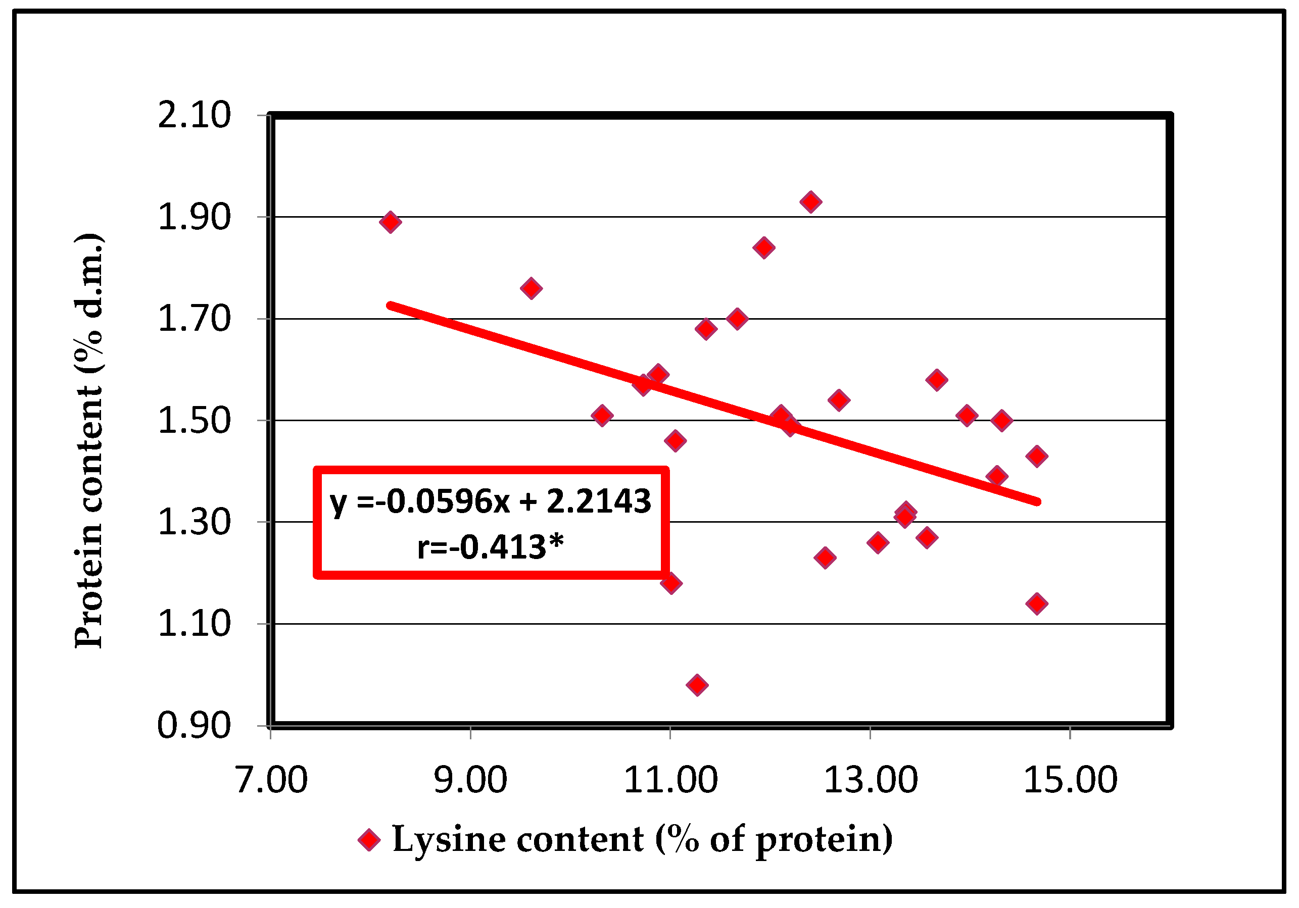 Plants 13 02764 g008