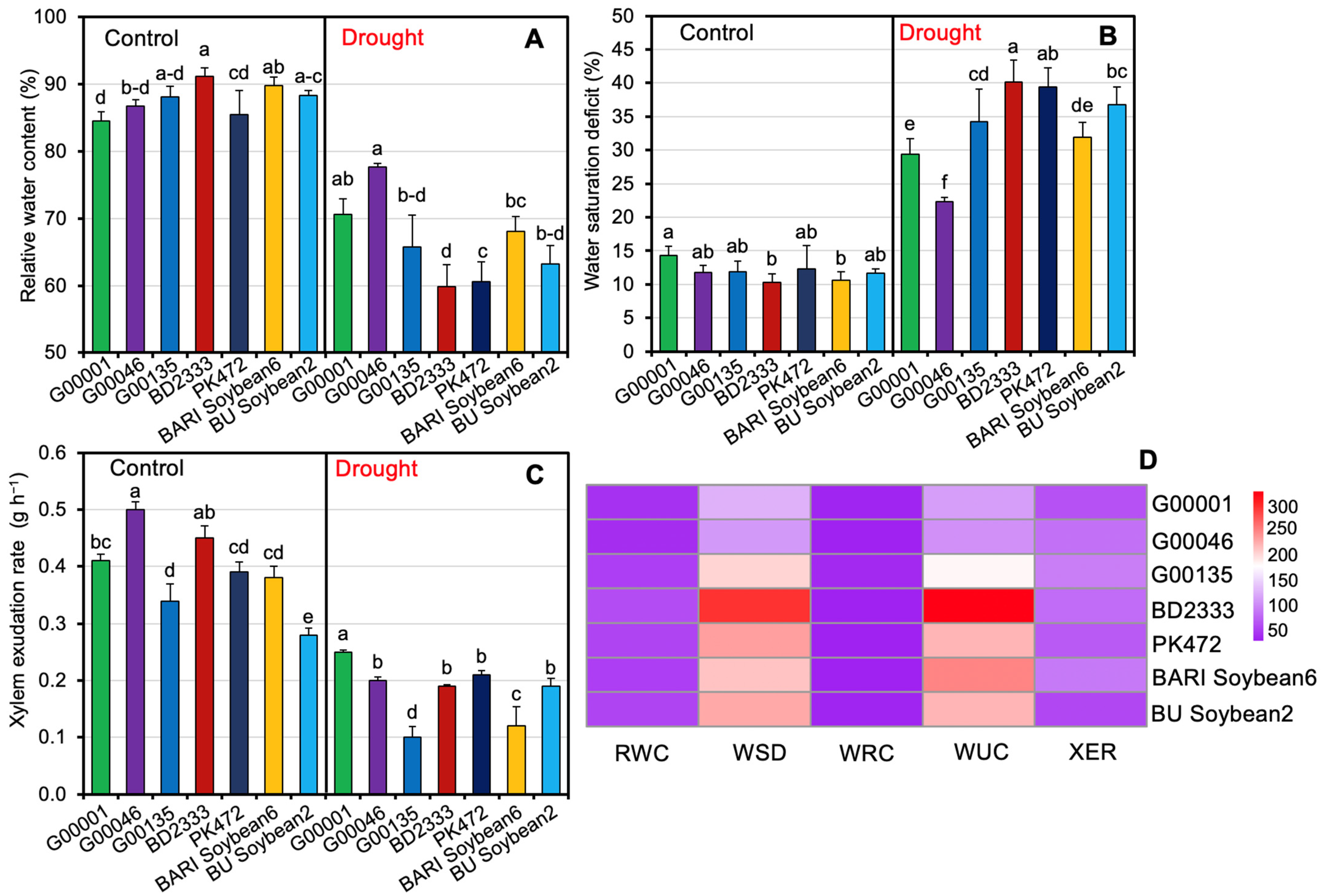 Plants 13 02765 g003