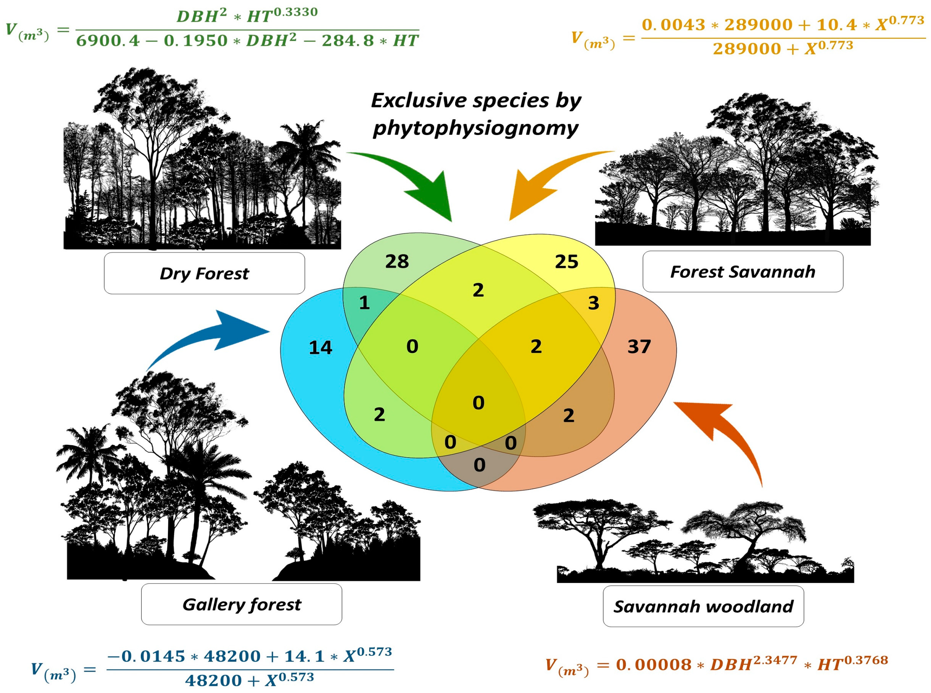 Plants 13 02769 g001 Plants 13 02769 g001