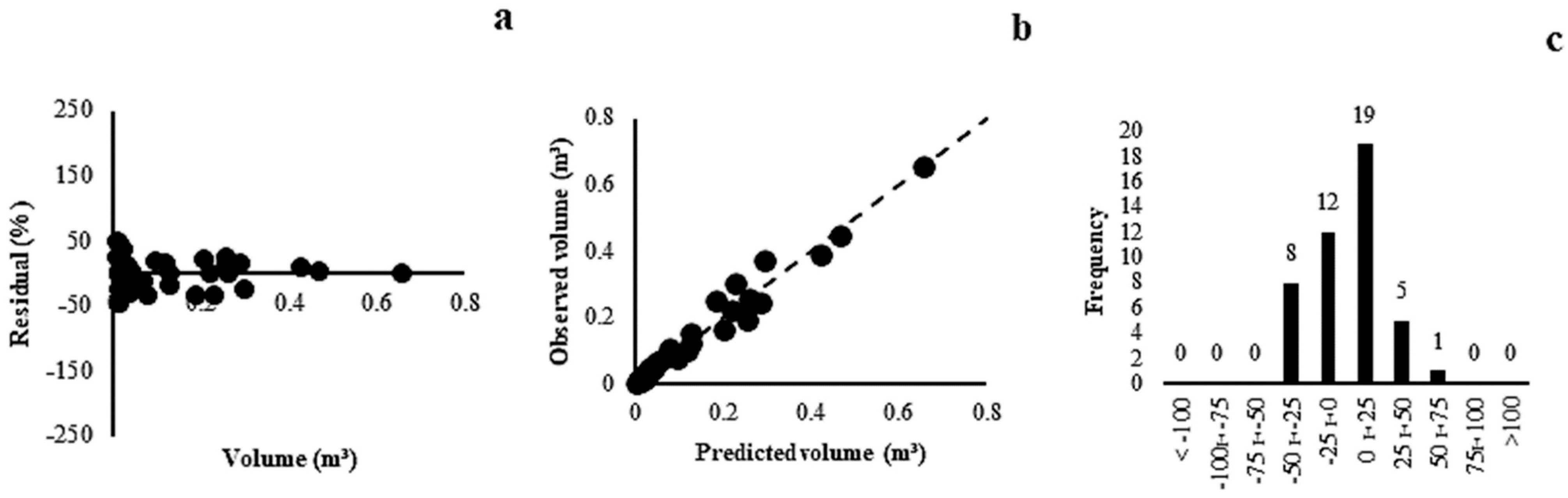 Plants 13 02769 g002 Plants 13 02769 g002