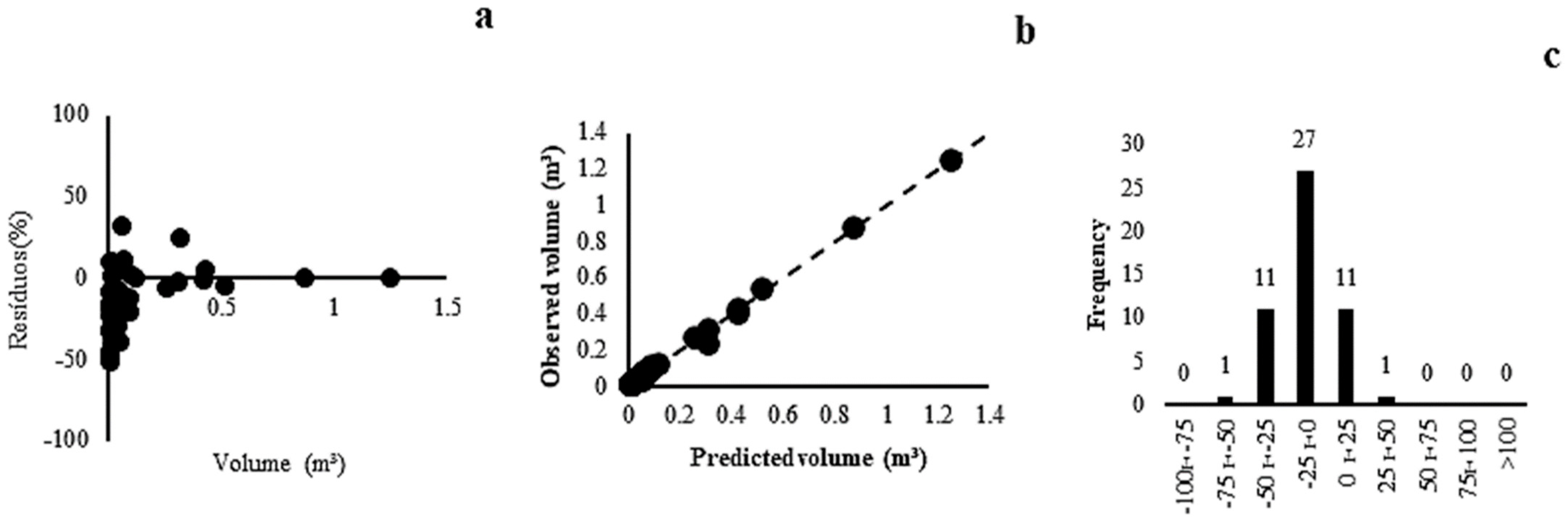 Plants 13 02769 g003 Plants 13 02769 g003