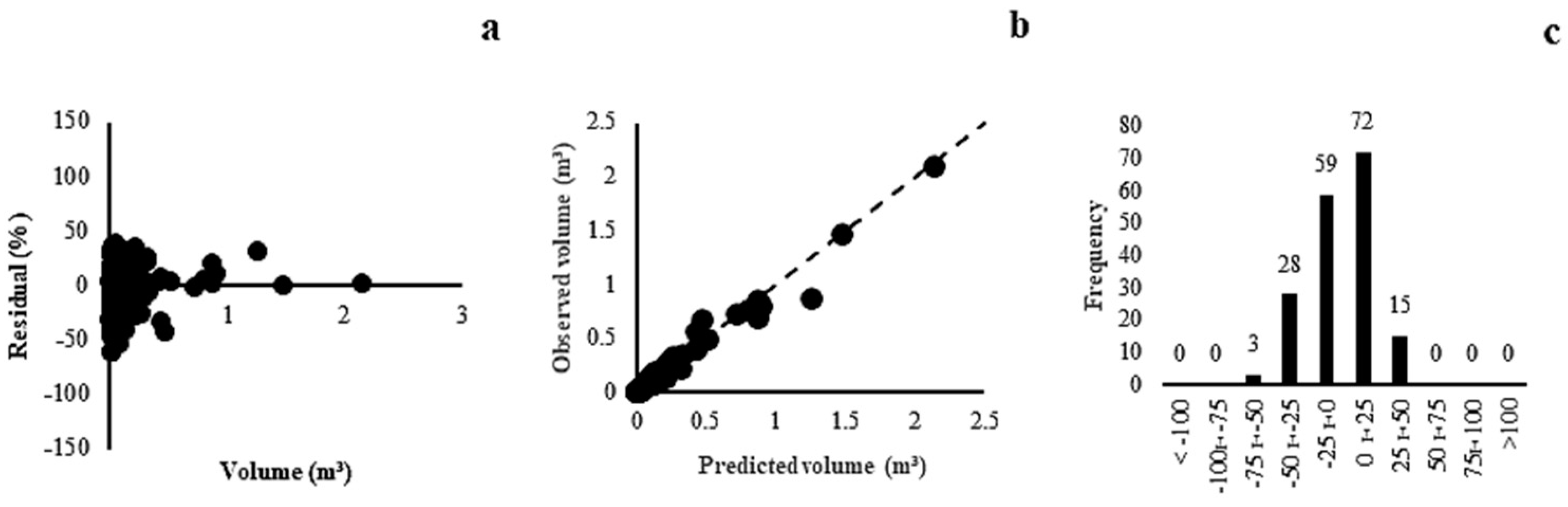 Plants 13 02769 g007 Plants 13 02769 g007