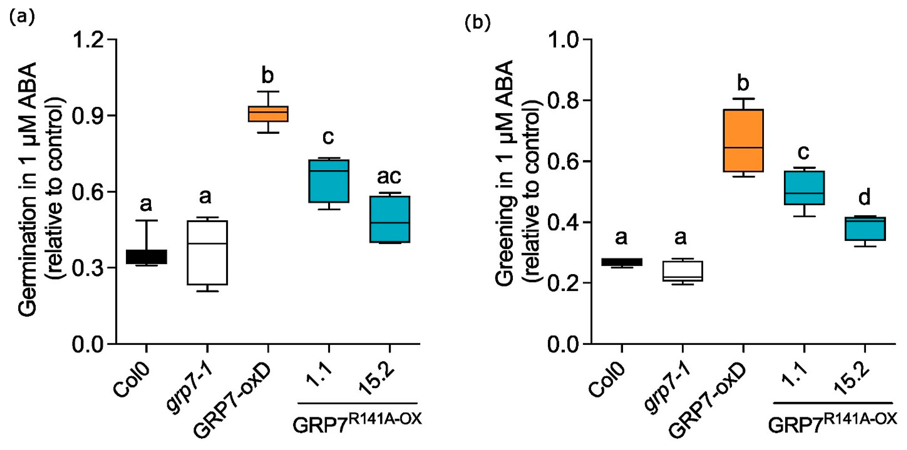 Plants 13 02771 g004