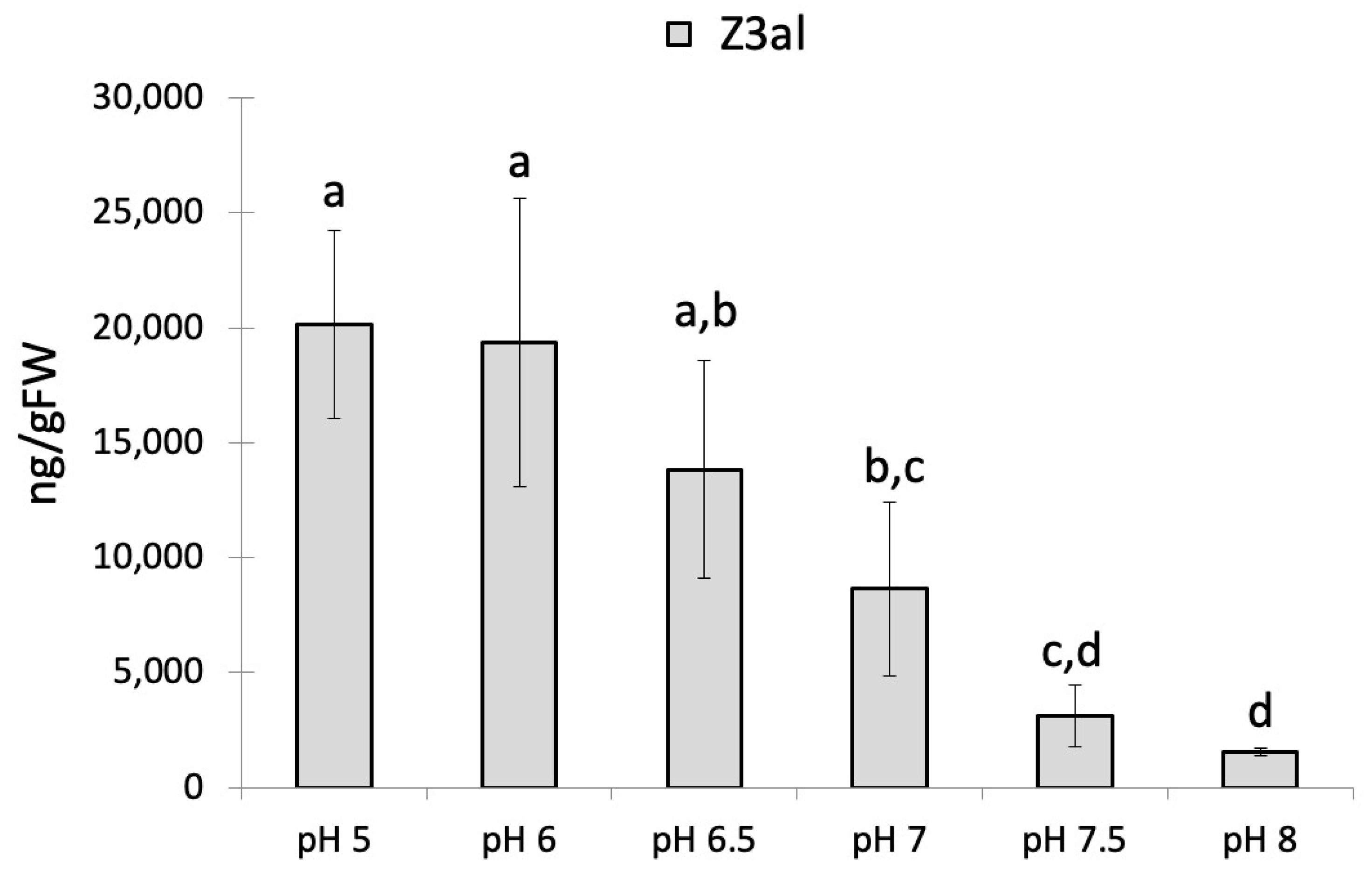 Plants 13 02772 g001