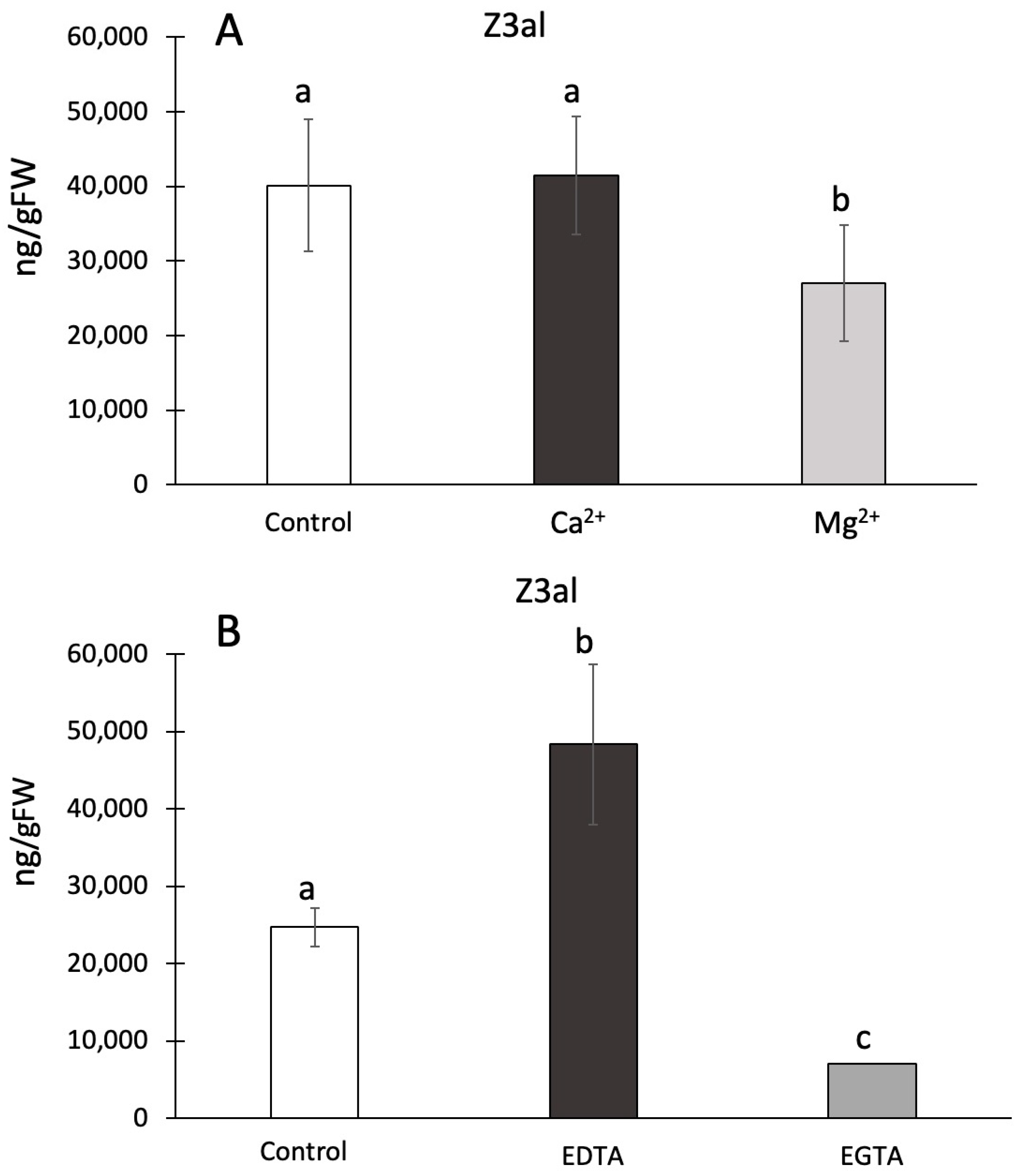 Plants 13 02772 g003