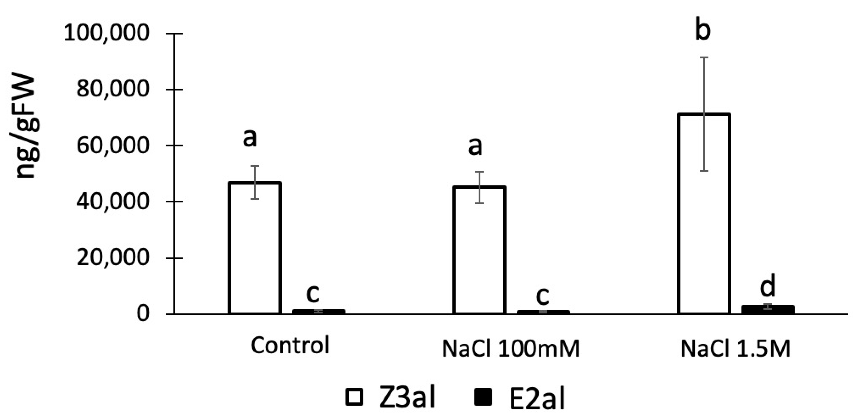 Plants 13 02772 g004
