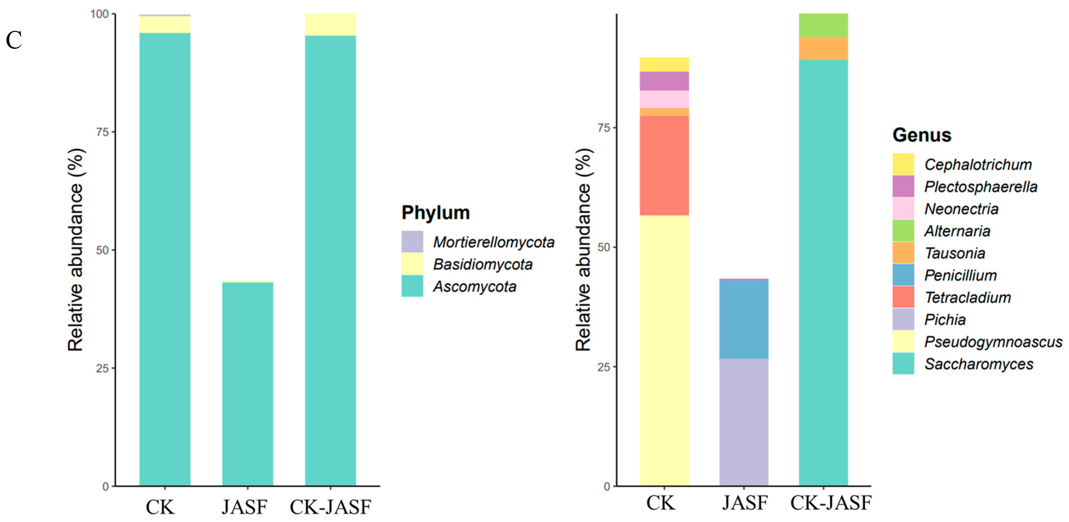 Plants 13 02782 g002b