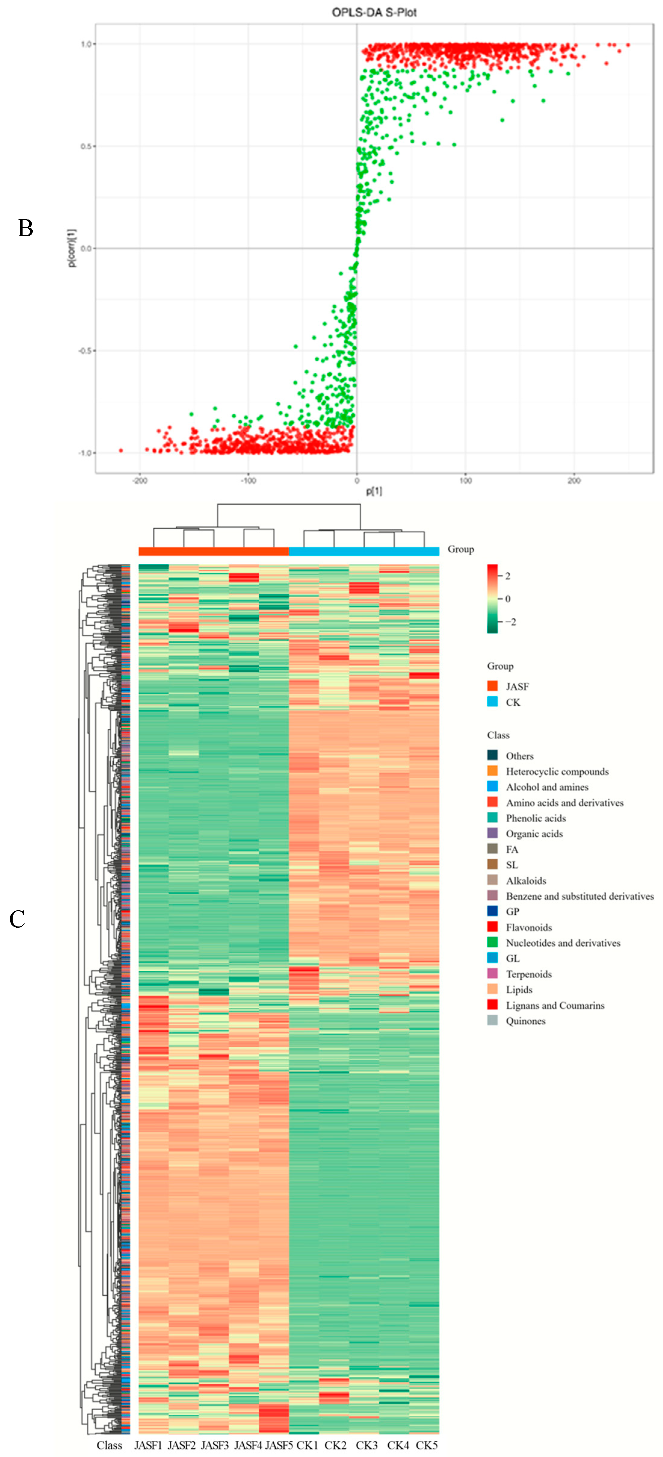Plants 13 02782 g003b