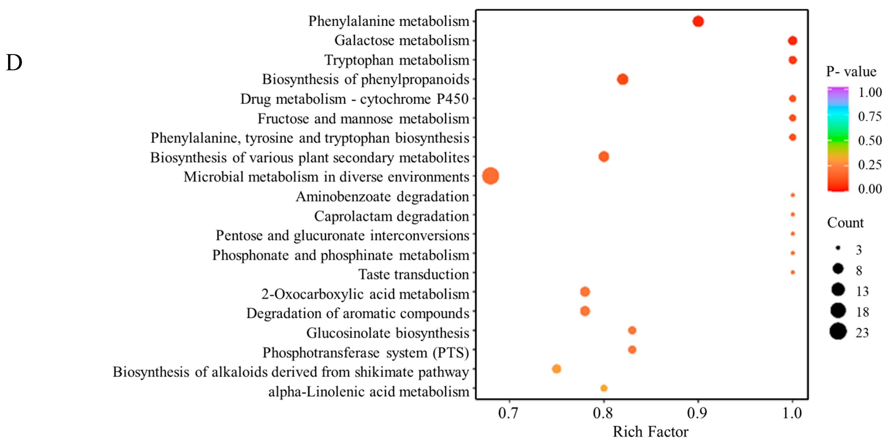Plants 13 02782 g003c