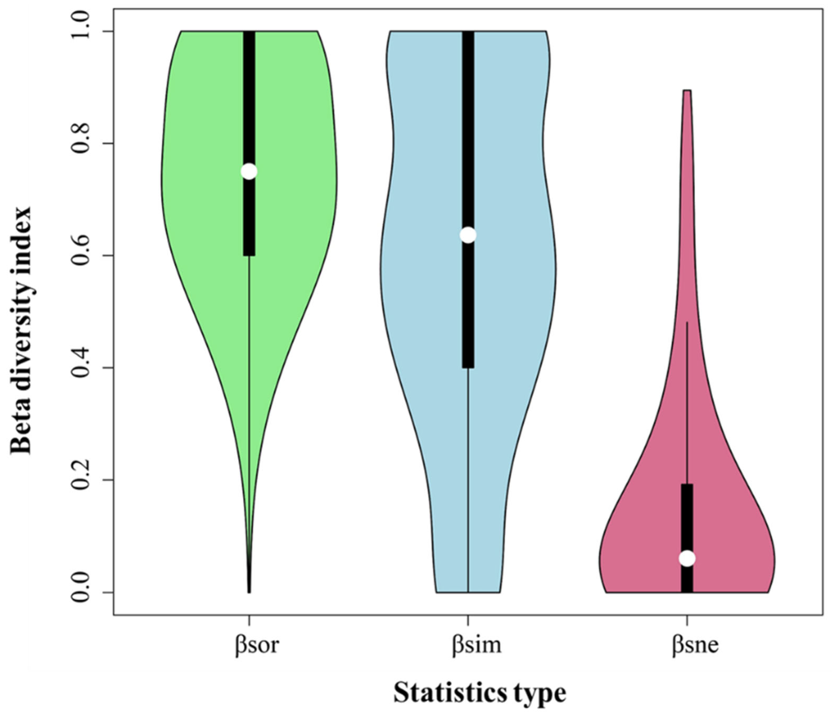 Plants 13 02783 g003