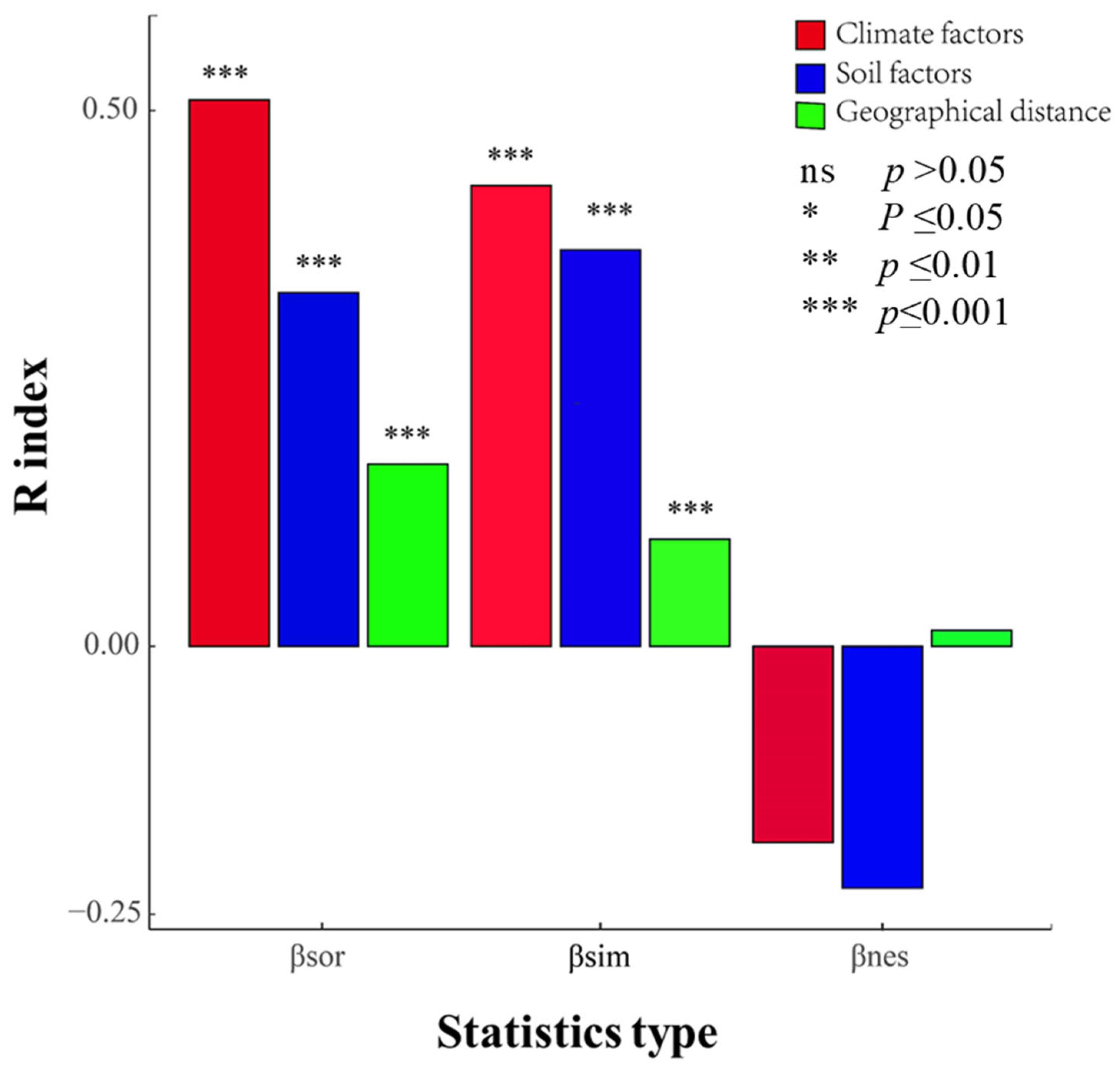 Plants 13 02783 g004