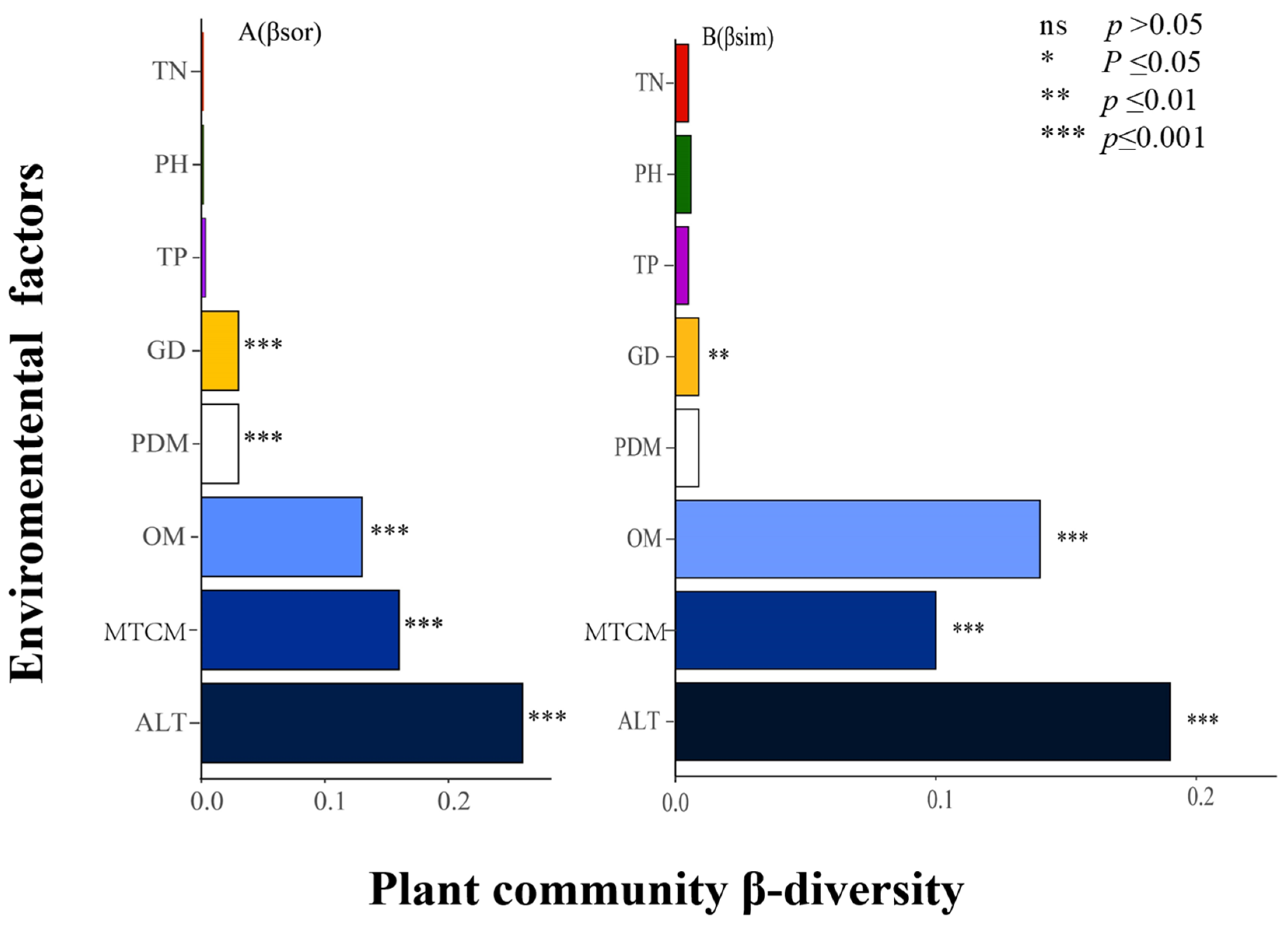 Plants 13 02783 g005