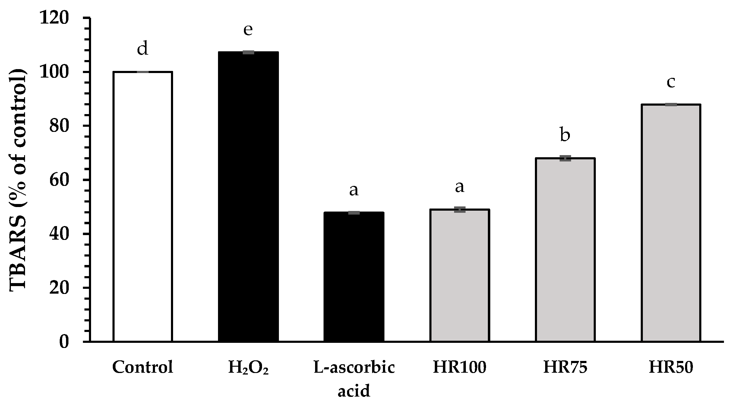 Plants 13 02802 g003