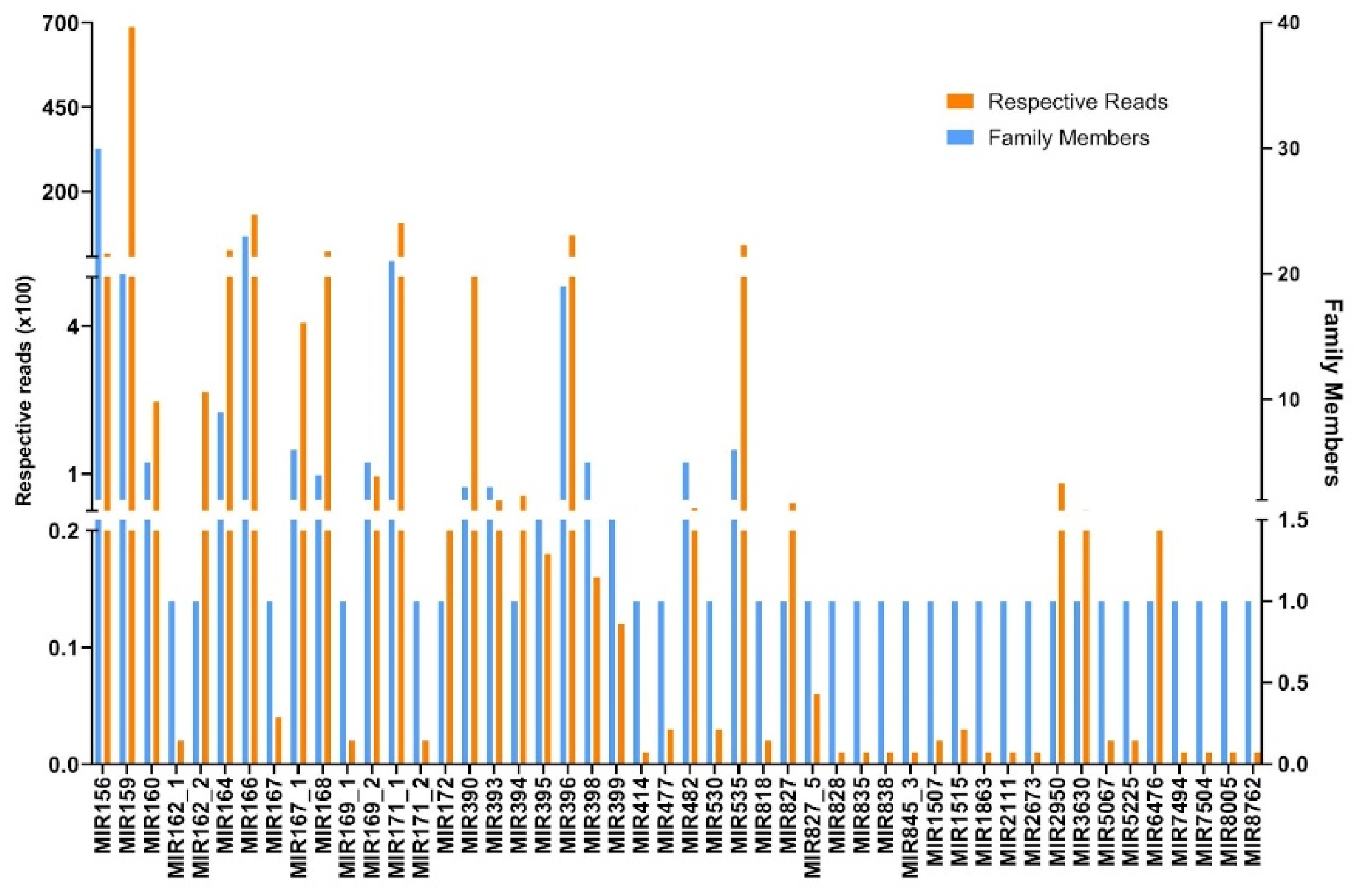 Plants 13 02806 g002 Plants 13 02806 g002