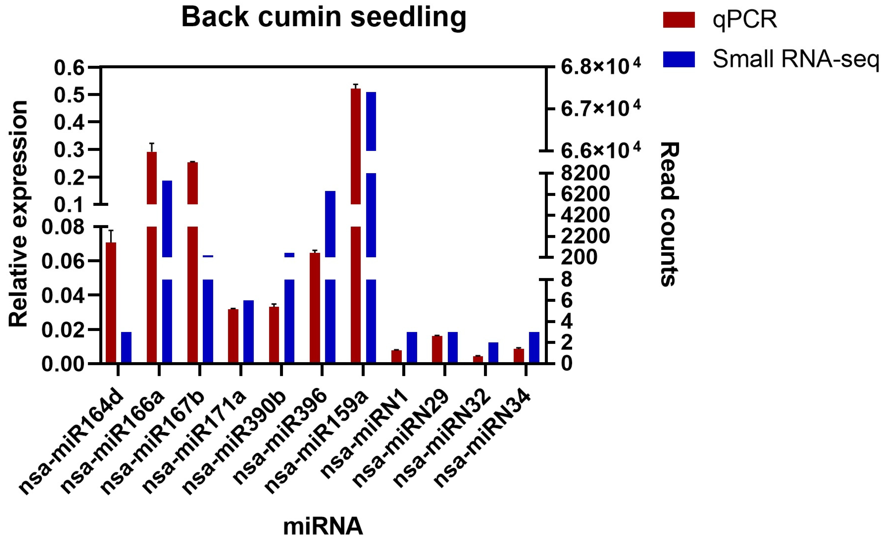 Plants 13 02806 g005 Plants 13 02806 g005