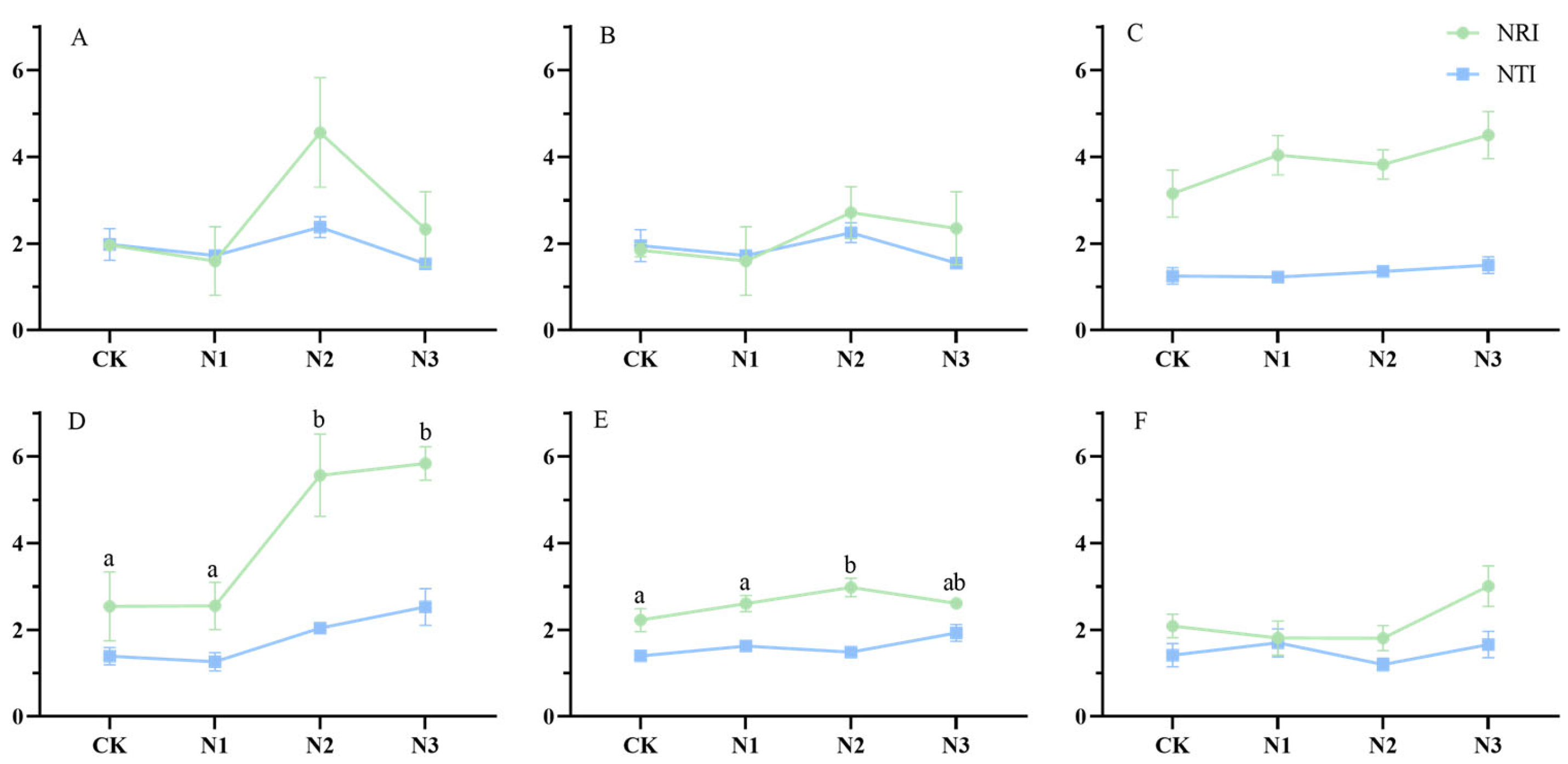 Plants 13 02809 g002 Plants 13 02809 g002
