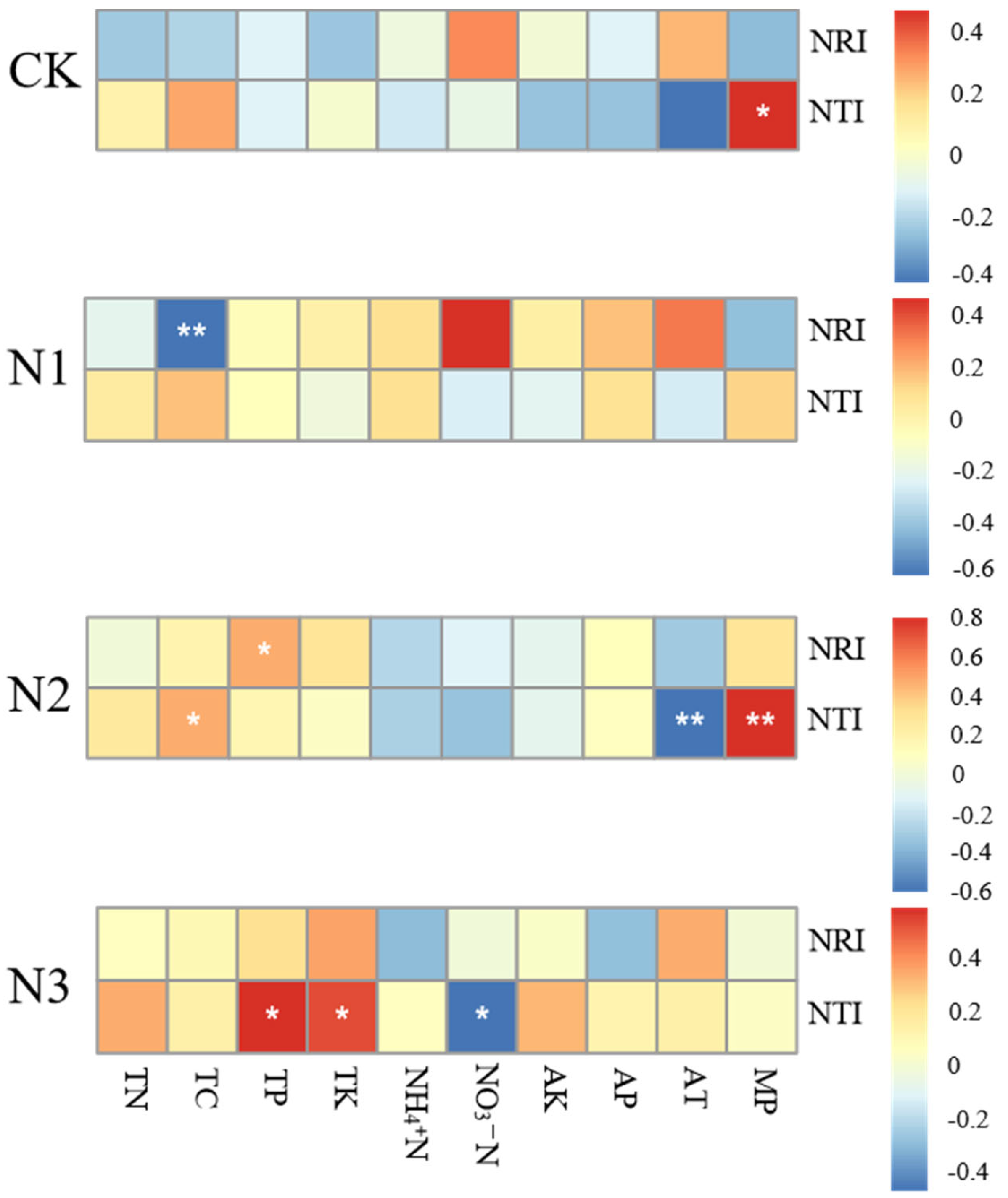 Plants 13 02809 g004 Plants 13 02809 g004