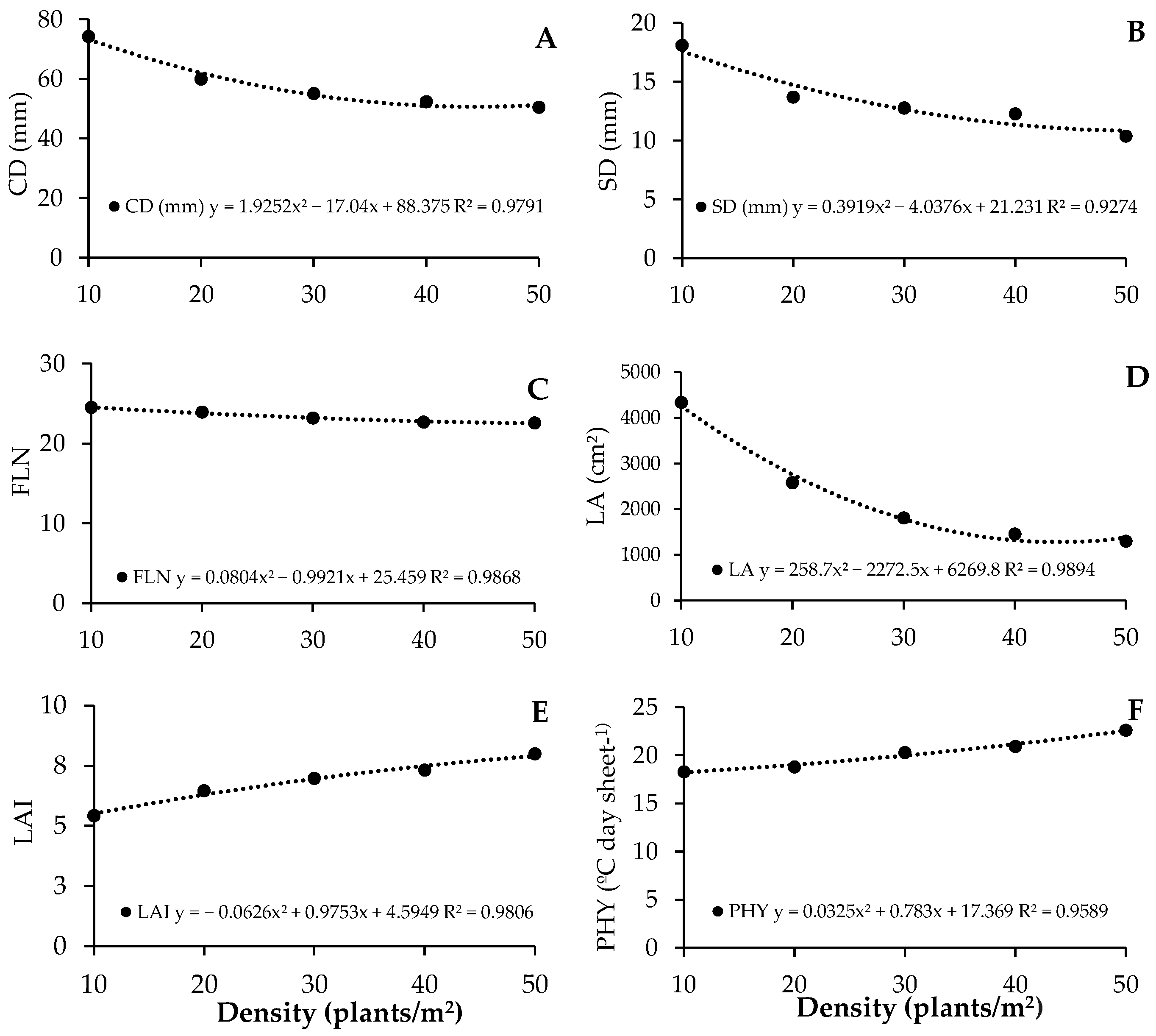 Plants 13 02810 g001 Plants 13 02810 g001