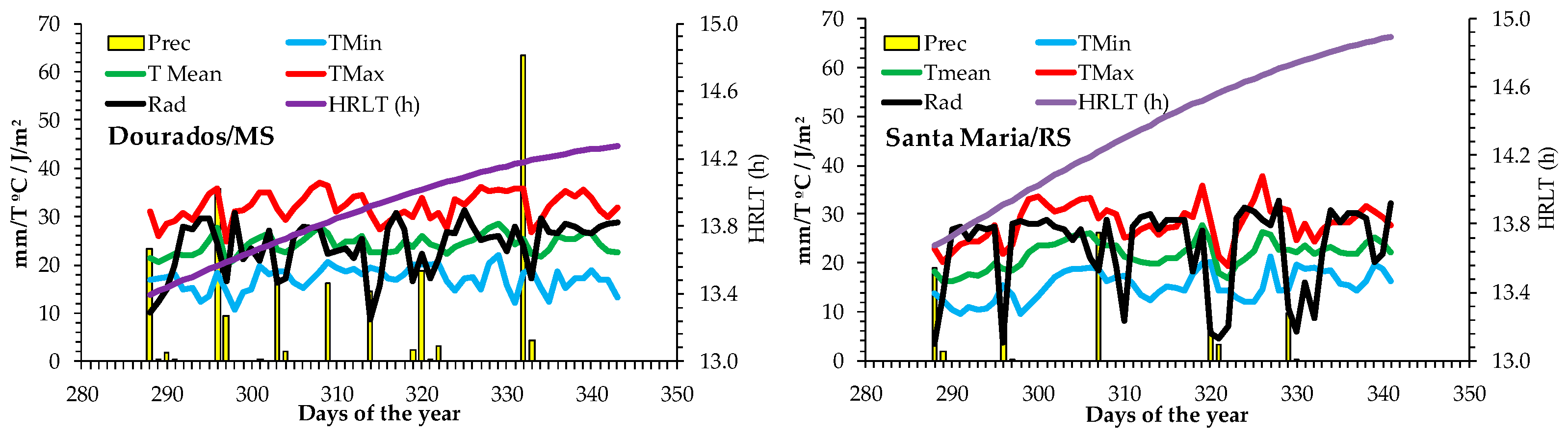 Plants 13 02810 g004 Plants 13 02810 g004