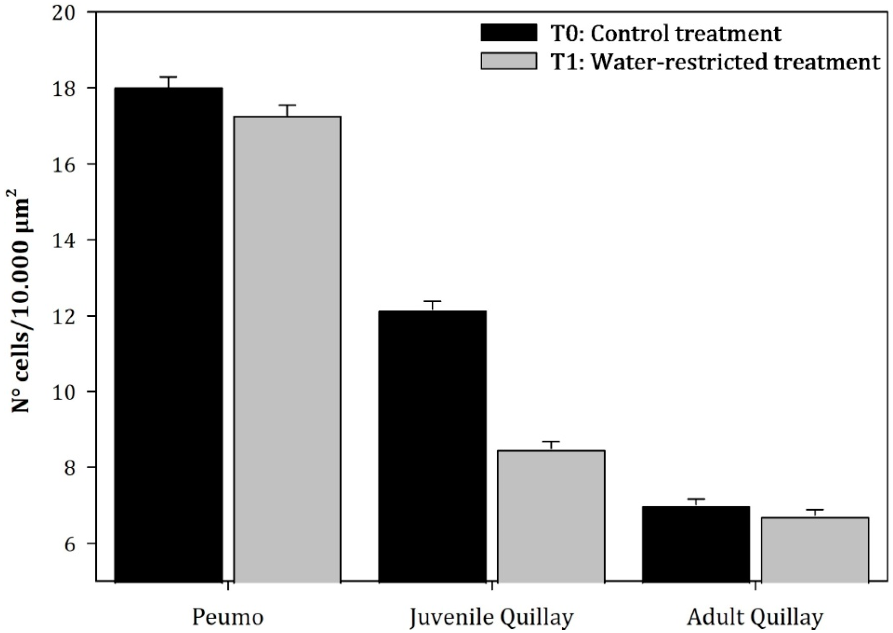 Plants 13 02812 g007 Plants 13 02812 g007