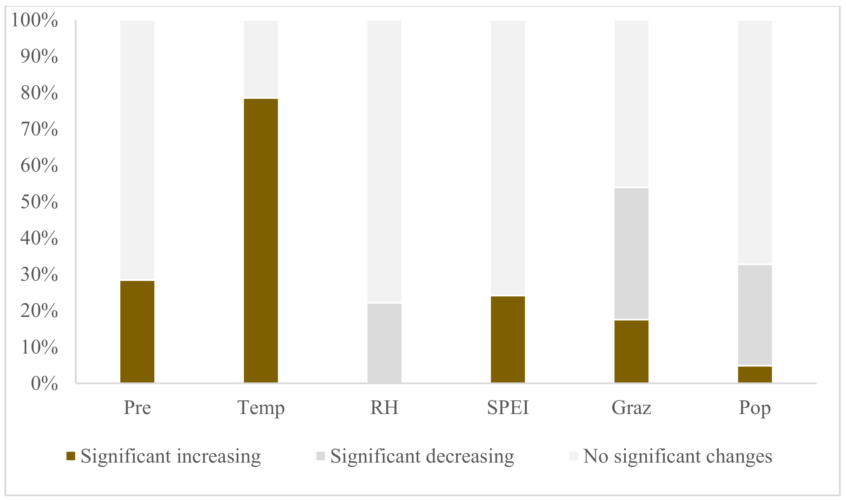 Plants 13 02814 g006