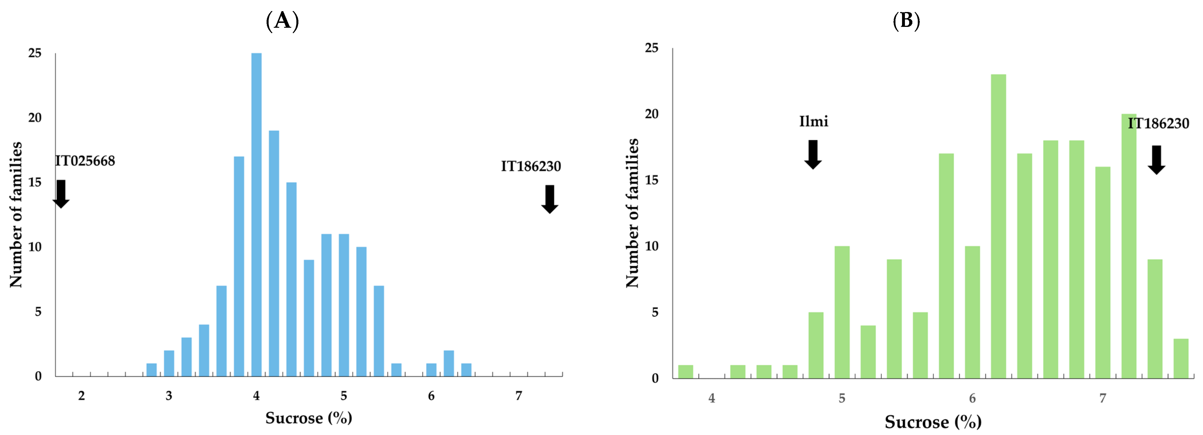 Plants 13 02815 g002