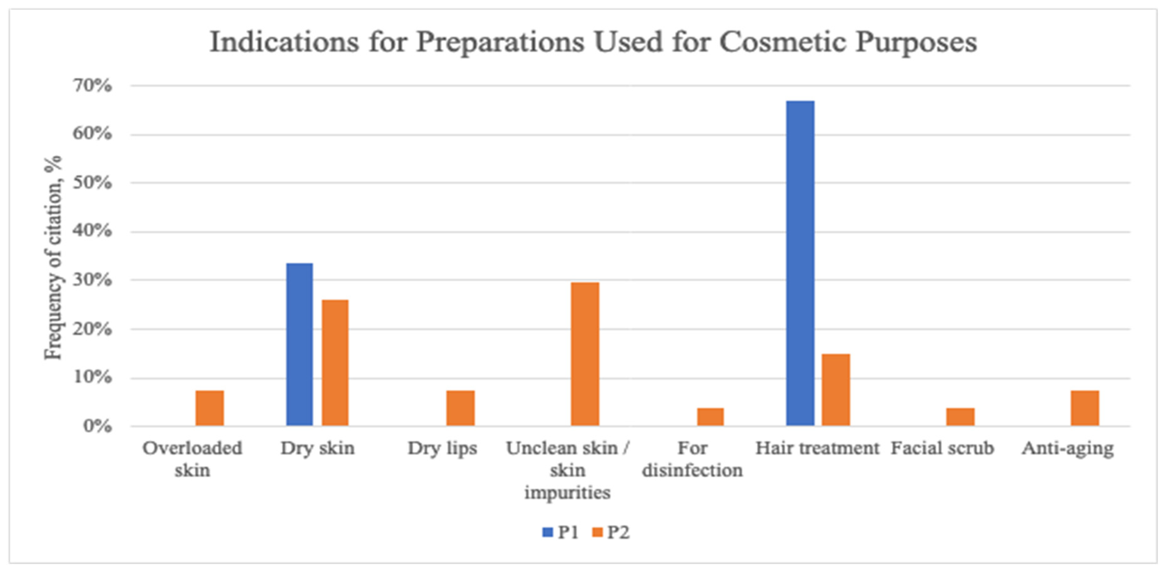 Plants 13 02821 g004